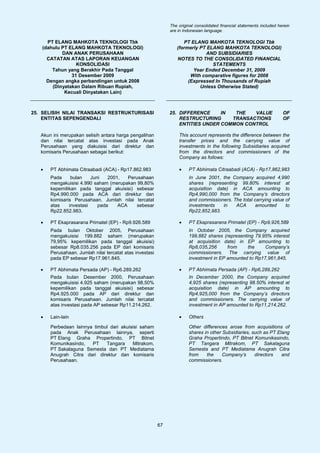 The original consolidated financial statements included herein
                                                               are in Indonesian language.

     PT ELANG MAHKOTA TEKNOLOGI Tbk                                  PT ELANG MAHKOTA TEKNOLOGI Tbk
   (dahulu PT ELANG MAHKOTA TEKNOLOGI)                            (formerly PT ELANG MAHKOTA TEKNOLOGI)
           DAN ANAK PERUSAHAAN                                                AND SUBSIDIARIES
     CATATAN ATAS LAPORAN KEUANGAN                                NOTES TO THE CONSOLIDATED FINANCIAL
                 KONSOLIDASI                                                     STATEMENTS
       Tahun yang Berakhir Pada Tanggal                                  Year Ended December 31, 2009
               31 Desember 2009                                         With comparative figures for 2008
     Dengan angka perbandingan untuk 2008                              (Expressed In Thousands of Rupiah
       (Dinyatakan Dalam Ribuan Rupiah,                                     Unless Otherwise Stated)
            Kecuali Dinyatakan Lain)



25. SELISIH NILAI TRANSAKSI RESTRUKTURISASI                    25. DIFFERENCE     IN  THE   VALUE                        OF
    ENTITAS SEPENGENDALI                                           RESTRUCTURING     TRANSACTIONS                        OF
                                                                   ENTITIES UNDER COMMON CONTROL

   Akun ini merupakan selisih antara harga pengalihan              This account represents the difference between the
   dan nilai tercatat atas investasi pada Anak                     transfer prices and the carrying value of
   Perusahaan yang diakuisisi dari direktur dan                    investments in the following Subsidiaries acquired
   komisaris Perusahaan sebagai berikut:                           from the directors and commissioners of the
                                                                   Company as follows:

   •   PT Abhimata Citraabadi (ACA) - Rp17.862.983                 •    PT Abhimata Citraabadi (ACA) - Rp17,862,983
       Pada     bulan    Juni   2001,   Perusahaan                      In June 2001, the Company acquired 4,990
       mengakuisisi 4.990 saham (merupakan 99,80%                       shares (representing 99.80% interest at
       kepemilikan pada tanggal akuisisi) sebesar                       acquisition date) in ACA amounting to
       Rp4.990.000 pada ACA dari direktur dan                           Rp4,990,000 from the Company’s directors
       komisaris Perusahaan. Jumlah nilai tercatat                      and commissioners. The total carrying value of
       atas    investasi    pada    ACA     sebesar                     investments    in   ACA       amounted      to
       Rp22.852.983.                                                    Rp22,852,983.

   •   PT Ekaprasarana Primatel (EP) - Rp9.926.589                 •    PT Ekaprasarana Primatel (EP) - Rp9,926,589
       Pada bulan Oktober 2005, Perusahaan                              In October 2005, the Company acquired
       mengakuisisi 199.882 saham (merupakan                            199,882 shares (representing 79.95% interest
       79,95% kepemilikan pada tanggal akuisisi)                        at acquisition date) in EP amounting to
       sebesar Rp8.035.256 pada EP dari komisaris                       Rp8,035,256      from     the    Company’s
       Perusahaan. Jumlah nilai tercatat atas investasi                 commissioners. The carrying value of
       pada EP sebesar Rp17.961.845.                                    investment in EP amounted to Rp17,961,845.

   •   PT Abhimata Persada (AP) - Rp6.289.262                      •    PT Abhimata Persada (AP) - Rp6,289,262
       Pada bulan Desember 2000, Perusahaan                             In December 2000, the Company acquired
       mengakuisisi 4.925 saham (merupakan 98,50%                       4,925 shares (representing 98.50% interest at
       kepemilikan pada tanggal akuisisi) sebesar                       acquisition date) in AP amounting to
       Rp4.925.000 pada AP dari direktur dan                            Rp4,925,000 from the Company’s directors
       komisaris Perusahaan. Jumlah nilai tercatat                      and commissioners. The carrying value of
       atas investasi pada AP sebesar Rp11.214.262.                     investment in AP amounted to Rp11,214,262.

   •   Lain-lain                                                   •    Others

       Perbedaan lainnya timbul dari akuisisi saham                     Other differences arose from acquisitions of
       pada Anak Perusahaan lainnya, seperti                            shares in other Subsidiaries, such as PT Elang
       PT Elang Graha Propertindo, PT Bitnet                            Graha Propertindo, PT Bitnet Komunikasindo,
       Komunikasindo,   PT    Tangara     Mitrakom,                     PT Tangara Mitrakom, PT Sakalaguna
       PT Sakalaguna Semesta dan PT Mediatama                           Semesta and PT Mediatama Anugrah Citra
       Anugrah Citra dari direktur dan komisaris                        from    the     Company’s      directors   and
       Perusahaan.                                                      commissioners.




                                                          67
 
