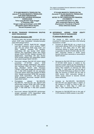 The original consolidated financial statements included herein
                                                           are in Indonesian language.

     PT ELANG MAHKOTA TEKNOLOGI Tbk                              PT ELANG MAHKOTA TEKNOLOGI Tbk
   (dahulu PT ELANG MAHKOTA TEKNOLOGI)                        (formerly PT ELANG MAHKOTA TEKNOLOGI)
           DAN ANAK PERUSAHAAN                                            AND SUBSIDIARIES
     CATATAN ATAS LAPORAN KEUANGAN                            NOTES TO THE CONSOLIDATED FINANCIAL
                 KONSOLIDASI                                                 STATEMENTS
       Tahun yang Berakhir Pada Tanggal                              Year Ended December 31, 2009
               31 Desember 2009                                     With comparative figures for 2008
     Dengan angka perbandingan untuk 2008                          (Expressed In Thousands of Rupiah
       (Dinyatakan Dalam Ribuan Rupiah,                                 Unless Otherwise Stated)
            Kecuali Dinyatakan Lain)


26. SELISIH TRANSAKSI PERUBAHAN EKUITAS                    26. DIFFERENCE   ARISING   FROM                     EQUITY
    ANAK PERUSAHAAN                                            TRANSACTIONS OF SUBSIDIARIES
   PT Abhimata Mediatama (AM)                                  PT Abhimata Mediatama (AM)

   Perubahan pada nilai tercatat penyertaan AM atas            The change in AM’s carrying value of its
   saham SCM yang disebabkan transaksi-transaksi               investment in SCM shares was due to the following
   pada SCM sebagai berikut:                                   transactions in SCM:
   •   Peningkatan sebesar Rp85.763.361 sebagai                •    Increase by Rp85,763,361 as a result of an
       hasil dari penawaran umum perdana (“IPO”)                    initial public offering (“IPO”) of 375 million SCM
       atas 375 juta saham SCM pada bulan Juni                      shares in June 2002. Prior to IPO, AM’s
       2002. Sebelum transaksi IPO tersebut,                        ownership interest in SCM’s equity was 50%
       kepemilikan AM atas ekuitas SCM adalah                       or equivalent to Rp361,672,663. After the IPO,
       sebesar 50% kepemilikan saham atau setara                    AM’s ownership interest in SCM’s equity
       dengan Rp361.672.663. Setelah transaksi IPO                  became 40% share ownership or amounting to
       dilaksanakan, kepemilikan AM atas ekuitas                    Rp447,444,601.
       SCM menjadi sebesar 40% kepemilikan saham
       atau setara dengan Rp447.444.601.
   •   Penurunan sebesar Rp2.387.478 timbul akibat             •    Decrease by Rp2,387,478 due to issuances of
       penerbitan    27.187.500    saham     SCM                    27,187,500 SCM shares in relation to the
       sehubungan dengan pelaksanaan opsi saham                     exercise of stock options by the employees of
       oleh karyawan SCM dan SCTV berdasarkan                       SCM and SCTV under SCM’s Employee Stock
       Opsi Pemilikan Saham Oleh Karyawan                           Option Plan (“ESOP”) on February 28, 2003
       ("OPSK") SCM pada tanggal 28 Februari 2003                   and May 11, 2003 (Note 34), and the sale of
       dan 11 Mei 2003 (Catatan 34) dan penjualan                   the 3,479,250 SCM shares on March 24, 2003.
       3.479.250 saham SCM pada tanggal 24 Maret                    After the issuance of ESOP and the sale of
       2003. Setelah penerbitan OPSK dan penjualan                  SCM shares, AM’s ownership interest in
       saham SCM, kepemilikan AM atas ekuitas                       SCM’s equity reduced to become 39.42%
       SCM mengalami penurunan menjadi 39,42%                       share ownership.
       kepemilikan saham.
   •   Peningkatan      sebesar      Rp1.663.678,              •    Increase by Rp1,663,678; Rp2,858,970;
       Rp2.858.970, Rp4.443.740 dan Rp6.971.005                     Rp4,443,740 and Rp6,971,005 in relation to
       sehubungan dengan OPSK oleh SCM masing-                      the issuance of ESOP by SCM on May 11,
       masing pada tanggal 11 Mei 2004, 11 Mei                      2004, May 11, 2005, May 11, 2006 and
       2005, 11 Mei 2006 dan 11 Mei 2007 (Catatan                   May 11, 2007, respectively (Note 34).
       34).
   •   Penurunan sebesar Rp3.662.876 sehubungan                •    Decrease by Rp3,662,876 due to the sale of
       dengan penjualan 3,37% kepemilikan pada                      3.37% interest in SCM’s shares in July 2005.
       saham SCM pada bulan Juli 2005.




                                                      68
 