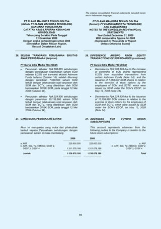 The original consolidated financial statements included herein
                                                              are in Indonesian language.

     PT ELANG MAHKOTA TEKNOLOGI Tbk                                 PT ELANG MAHKOTA TEKNOLOGI Tbk
   (dahulu PT ELANG MAHKOTA TEKNOLOGI)                           (formerly PT ELANG MAHKOTA TEKNOLOGI)
           DAN ANAK PERUSAHAAN                                               AND SUBSIDIARIES
     CATATAN ATAS LAPORAN KEUANGAN                               NOTES TO THE CONSOLIDATED FINANCIAL
                 KONSOLIDASI                                                    STATEMENTS
       Tahun yang Berakhir Pada Tanggal                                 Year Ended December 31, 2009
               31 Desember 2009                                        With comparative figures for 2008
     Dengan angka perbandingan untuk 2008                             (Expressed In Thousands of Rupiah
       (Dinyatakan Dalam Ribuan Rupiah,                                    Unless Otherwise Stated)
            Kecuali Dinyatakan Lain)


26. SELISIH TRANSAKSI PERUBAHAN EKUITAS                       26. DIFFERENCE   ARISING   FROM     EQUITY
    ANAK PERUSAHAAN (lanjutan)                                    TRANSACTIONS OF SUBSIDIARIES (continued)

   PT Surya Citra Media Tbk (SCM)                                 PT Surya Citra Media Tbk (SCM)
   •    Penurunan sebesar Rp2.788.803 sehubungan                  •      Decrease by Rp2,788,803 due to the increase
        dengan peningkatan kepemilikan saham SCM                         of ownership in SCM shares representing
        sebesar 8,32% dari transaksi akuisisi Ashmore                    8.32% from acquisition transactions from
        Funds tertentu (Catatan 1d), setelah dikurangi                   certain Ashmore Funds (Note 1d), and the
        dengan penerbitan 7.068.500 saham SCM                            issuance of 7,068,500 SCM shares in relation
        terkait dengan pelaksanaan opsi karyawan oleh                    to the exercise of stock options by the
        SCM dan SCTV, yang diterbitkan oleh SCM                          employees of SCM and SCTV, which were
        berdasarkan OPSK SCM, pada tanggal 12 Mei                        issued by SCM under the SCM’s ESOP, on
        2008 (Catatan 34).                                               May 12, 2008 (Note 34).

   •    Penurunan sebesar Rp4.324.936 sehubungan                  •      Decrease by Rp4,324,936 due to the issuance
        dengan penerbitan 10.159.880 saham SCM                           of 10,159,880 SCM shares in relation to the
        terkait dengan pelaksanaan opsi karyawan oleh                    exercise of stock options by the employees of
        SCM dan SCTV, yang diterbitkan oleh SCM                          SCM and SCTV, which were issued by SCM
        berdasarkan OPSK SCM, pada tanggal 12 Mei                        under the SCM’s ESOP, on May 12, 2009
        2009 (Catatan 34).                                               (Note 34).


27. UANG MUKA PEMESANAN SAHAM                                 27. ADVANCES     FOR                FUTURE           STOCK
                                                                  SUBSCRIPTIONS

   Akun ini merupakan uang muka dari pihak-pihak                  This account represents advances from the
   berikut kepada Perusahaan sehubungan dengan                    following parties to the Company in relation to the
   pemesanan saham di masa mendatang:                             future stock subscriptions:

                                               2009               2008

   a. ARF                                     225.600.000        225.600.000                                    a. ARF
   b. ARF, SGL TV, EMDCD, GSSF 2,                                                       b. ARF, SGL TV, EMDCD, GSSF 2,
      GSSF 3, GSSF 4                        1.311.078.188       1.311.078.188                        GSSF 3, GSSF 4

       Jumlah                               1.536.678.188       1.536.678.188                                         Total




                                                         69
 