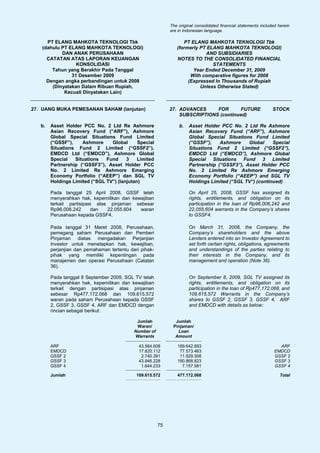 The original consolidated financial statements included herein
                                                             are in Indonesian language.

     PT ELANG MAHKOTA TEKNOLOGI Tbk                                PT ELANG MAHKOTA TEKNOLOGI Tbk
   (dahulu PT ELANG MAHKOTA TEKNOLOGI)                          (formerly PT ELANG MAHKOTA TEKNOLOGI)
           DAN ANAK PERUSAHAAN                                              AND SUBSIDIARIES
     CATATAN ATAS LAPORAN KEUANGAN                              NOTES TO THE CONSOLIDATED FINANCIAL
                 KONSOLIDASI                                                   STATEMENTS
       Tahun yang Berakhir Pada Tanggal                                Year Ended December 31, 2009
               31 Desember 2009                                       With comparative figures for 2008
     Dengan angka perbandingan untuk 2008                            (Expressed In Thousands of Rupiah
       (Dinyatakan Dalam Ribuan Rupiah,                                   Unless Otherwise Stated)
            Kecuali Dinyatakan Lain)


27. UANG MUKA PEMESANAN SAHAM (lanjutan)                     27. ADVANCES     FOR      FUTURE                     STOCK
                                                                 SUBSCRIPTIONS (continued)

   b.   Asset Holder PCC No. 2 Ltd Re Ashmore                    b.   Asset Holder PCC No. 2 Ltd Re Ashmore
        Asian Recovery Fund (“ARF”), Ashmore                          Asian Recovery Fund (“ARF”), Ashmore
        Global Special Situations Fund Limited                        Global Special Situations Fund Limited
        (“GSSF”),    Ashmore     Global      Special                  (“GSSF”),    Ashmore    Global     Special
        Situations Fund 2 Limited (“GSSF2”),                          Situations Fund 2 Limited (“GSSF2”),
        EMDCD Ltd (“EMDCD”), Ashmore Global                           EMDCD Ltd (“EMDCD”), Ashmore Global
        Special   Situations   Fund     3    Limited                  Special Situations Fund 3 Limited
        Partnership (“GSSF3”), Asset Holder PCC                       Partnership (“GSSF3”), Asset Holder PCC
        No. 2 Limited Re Ashmore Emerging                             No. 2 Limited Re Ashmore Emerging
        Economy Portfolio (“AEEP”) dan SGL TV                         Economy Portfolio (“AEEP”) and SGL TV
        Holdings Limited (“SGL TV”) (lanjutan)                        Holdings Limited (“SGL TV”) (continued)

        Pada tanggal 25 April 2008, GSSF telah                        On April 25, 2008, GSSF has assigned its
        menyerahkan hak, kepemilikan dan kewajiban                    rights, entitlements, and obligation on its
        terkait partisipasi atas pinjaman sebesar                     participation in the loan of Rp96,006,242 and
        Rp96.006.242      dan   22.055.604  waran                     22,055,604 warrants in the Company’s shares
        Perusahaan kepada GSSF4.                                      to GSSF4.

        Pada tanggal 31 Maret 2008, Perusahaan,                       On March 31, 2008, the Company, the
        pemegang saham Perusahaan dan Pemberi                         Company’s shareholders and the above
        Pinjaman diatas mengadakan Perjanjian                         Lenders entered into an Investor Agreement to
        Investor untuk menetapkan hak, kewajiban,                     set forth certain rights, obligations, agreements
        perjanjian dan pemahaman tertentu dari pihak-                 and understandings of the parties relating to
        pihak yang memiliki kepentingan pada                          their interests in the Company, and its
        manajemen dan operasi Perusahaan (Catatan                     management and operation (Note 36).
        36).

        Pada tanggal 8 September 2009, SGL TV telah                   On September 8, 2009, SGL TV assigned its
        menyerahkan hak, kepemilikan dan kewajiban                    rights, entitlements, and obligation on its
        terkait dengan partisipasi atas pinjaman                      participation in the loan of Rp477,172,068, and
        sebesar Rp477.172.068 dan 109.615.572                         109,615,572 Warrants in the Company’s
        waran pada saham Perusahaan kepada GSSF                       shares to GSSF 2, GSSF 3, GSSF 4, ARF
        2, GSSF 3, GSSF 4, ARF dan EMDCD dengan                       and EMDCD with details as below:
        rincian sebagai berikut:

                                             Jumlah            Jumlah
                                             Waran/           Pinjaman/
                                            Number of           Loan
                                            Warrants           Amount

        ARF                                   43.564.608        189.642.893                                          ARF
        EMDCD                                 17.820.112         77.573.463                                        EMDCD
        GSSF 2                                 2.740.391         11.929.308                                        GSSF 2
        GSSF 3                                43.846.228        190.868.823                                        GSSF 3
        GSSF 4                                 1.644.233          7.157.581                                        GSSF 4

        Jumlah                               109.615.572        477.172.068                                          Total




                                                        75
 
