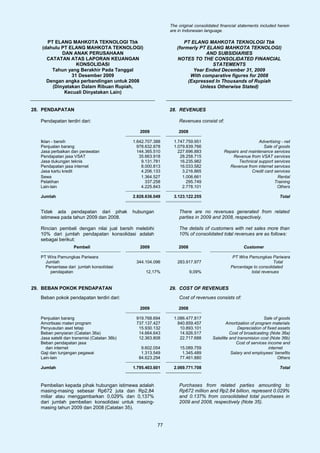 The original consolidated financial statements included herein
                                                              are in Indonesian language.

     PT ELANG MAHKOTA TEKNOLOGI Tbk                                 PT ELANG MAHKOTA TEKNOLOGI Tbk
   (dahulu PT ELANG MAHKOTA TEKNOLOGI)                           (formerly PT ELANG MAHKOTA TEKNOLOGI)
           DAN ANAK PERUSAHAAN                                               AND SUBSIDIARIES
     CATATAN ATAS LAPORAN KEUANGAN                               NOTES TO THE CONSOLIDATED FINANCIAL
                 KONSOLIDASI                                                    STATEMENTS
       Tahun yang Berakhir Pada Tanggal                                 Year Ended December 31, 2009
               31 Desember 2009                                        With comparative figures for 2008
     Dengan angka perbandingan untuk 2008                             (Expressed In Thousands of Rupiah
       (Dinyatakan Dalam Ribuan Rupiah,                                    Unless Otherwise Stated)
            Kecuali Dinyatakan Lain)


28. PENDAPATAN                                                28. REVENUES

   Pendapatan terdiri dari:                                       Revenues consist of:

                                                 2009             2008

   Iklan - bersih                             1.642.707.388     1.747.759.951                              Advertising - net
   Penjualan barang                             978.632.878     1.079.839.766                                Sale of goods
   Jasa perbaikan dan perawatan                 144.365.510       227.696.883             Repairs and maintenance services
   Pendapatan jasa VSAT                          35.663.918        28.258.715                 Revenue from VSAT services
   Jasa dukungan teknis                           9.131.781        16.235.982                    Technical support services
   Pendapatan jasa internet                       8.000.813        16.033.582               Revenue from internet services
   Jasa kartu kredit                              4.206.133         3.216.865                          Credit card services
   Sewa                                           1.364.527         1.006.661                                        Rental
   Pelatihan                                        337.258           295.749                                      Training
   Lain-lain                                      4.225.843         2.778.101                                        Others

   Jumlah                                     2.828.636.049     3.123.122.255                                           Total


   Tidak ada pendapatan dari pihak            hubungan            There are no revenues generated from related
   istimewa pada tahun 2009 dan 2008.                             parties in 2009 and 2008, respectively.

   Rincian pembeli dengan nilai jual bersih melebihi              The details of customers with net sales more than
   10% dari jumlah pendapatan konsolidasi adalah                  10% of consolidated total revenues are as follows:
   sebagai berikut:
                    Pembeli                      2009             2008                              Customer

   PT Wira Pamungkas Pariwara                                                                 PT Wira Pamungkas Pariwara
     Jumlah                                    344.104.096       283.917.977                                       Total
     Persentase dari jumlah konsolidasi                                                      Percentage to consolidated
       pendapatan                                   12,17%               9,09%                         total revenues


29. BEBAN POKOK PENDAPATAN                                    29. COST OF REVENUES
   Beban pokok pendapatan terdiri dari:                           Cost of revenues consists of:

                                                 2009             2008

   Penjualan barang                            919.768.694      1.086.477.817                                   Sale of goods
   Amortisasi materi program                   737.137.427        840.859.457               Amortization of program materials
   Penyusutan aset tetap                        15.930.132         10.893.101                     Depreciation of fixed assets
   Beban penyiaran (Catatan 36a)                14.664.643         14.926.517                 Cost of broadcasting (Note 36a)
   Jasa satelit dan transmisi (Catatan 36b)     12.363.808         22.717.688       Satellite and transmision cost (Note 36b)
   Beban pendapatan jasa                                                                         Cost of services income and
     dan internet                                9.602.054         15.089.759                                      internet
   Gaji dan tunjangan pegawai                    1.313.549          1.345.489                  Salary and employees’ benefits
   Lain-lain                                    84.623.294         77.461.880                                           Others

   Jumlah                                     1.795.403.601     2.069.771.708                                           Total



   Pembelian kepada pihak hubungan istimewa adalah                Purchases from related parties amounting to
   masing-masing sebesar Rp672 juta dan Rp2,84                    Rp672 million and Rp2.84 billion, represent 0.029%
   miliar atau menggambarkan 0,029% dan 0,137%                    and 0.137% from consolidated total purchases in
   dari jumlah pembelian konsolidasi untuk masing-                2009 and 2008, respectively (Note 35).
   masing tahun 2009 dan 2008 (Catatan 35).


                                                         77
 
