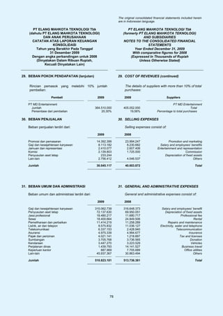 The original consolidated financial statements included herein
                                                             are in Indonesian language.

     PT ELANG MAHKOTA TEKNOLOGI Tbk                                PT ELANG MAHKOTA TEKNOLOGI Tbk
   (dahulu PT ELANG MAHKOTA TEKNOLOGI)                          (formerly PT ELANG MAHKOTA TEKNOLOGI)
           DAN ANAK PERUSAHAAN                                              AND SUBSIDIARIES
     CATATAN ATAS LAPORAN KEUANGAN                              NOTES TO THE CONSOLIDATED FINANCIAL
                 KONSOLIDASI                                                   STATEMENTS
       Tahun yang Berakhir Pada Tanggal                                Year Ended December 31, 2009
               31 Desember 2009                                       With comparative figures for 2008
     Dengan angka perbandingan untuk 2008                            (Expressed In Thousands of Rupiah
       (Dinyatakan Dalam Ribuan Rupiah,                                   Unless Otherwise Stated)
            Kecuali Dinyatakan Lain)


29. BEBAN POKOK PENDAPATAN (lanjutan)                        29. COST OF REVENUES (continued)

    Rincian pemasok yang melebihi 10% jumlah                     The details of suppliers with more than 10% of total
    pembelian:                                                   purchases:

                   Pembeli                      2009             2008                            Suppliers

   PT MD Entertainment                                                                              PT MD Entertainment
     Jumlah                                    364.510.000      405.052.000                                       Total
     Persentase dari pembelian                     20,30%           19,56%               Percentage to total purchases

30. BEBAN PENJUALAN                                          30. SELLING EXPENSES

   Beban penjualan terdiri dari:                                 Selling expenses consist of:

                                                2009             2008

   Promosi dan pemasaran                        14.392.399        23.994.247                      Promotion and marketing
   Gaji dan kesejahteraan karyawan               8.113.182         8.230.682               Salary and employees’ benefits
   Jamuan dan representasi                       2.410.077         2.607.406              Entertainment and representation
   Komisi                                        2.139.803         1.725.000                                   Commission
   Penyusutan aset tetap                           233.244                 -                    Depreciation of fixed assets
   Lain-lain                                     2.756.412         4.046.537                                          Others

   Jumlah                                       30.045.117        40.603.872                                             Total




31. BEBAN UMUM DAN ADMINISTRASI                              31. GENERAL AND ADMINISTRATIVE EXPENSES

   Beban umum dan administrasi terdiri dari:                     General and administrative expenses consist of:

                                                2009             2008

   Gaji dan kesejahteraan karyawan             310.062.739      316.648.373                  Salary and employees’ benefit
   Penyusutan aset tetap                        72.137.630       69.950.051                    Depreciation of fixed assets
   Jasa profesional                             18.480.217       11.680.717                                  Professional fee
   Sewa                                         18.400.664       24.849.506                                            Rental
   Pemeliharaan dan perbaikan                   11.414.219       11.258.289                       Repairs and maintenance
   Listrik, air dan telepon                      9.575.832       11.036.127                 Electricity, water and telephone
   Telekomunikasi                                6.337.153        2.428.940                               Telecommunication
   Asuransi                                      4.975.339        4.994.677                                         Insurance
   Pajak dan perizinan                           4.021.141        1.218.897                                 Tax and licenses
   Sumbangan                                     3.705.768        3.736.565                                          Donation
   Kendaraan                                     3.447.270        3.223.529                                           Vehicles
   Perjalanan dinas                              1.439.793       14.141.527                                   Business travel
   Keperluan kantor                                887.969        7.705.689                                     Office utilities
   Lain-lain                                    45.937.367       30.863.494                                            Others

   Jumlah                                      510.823.101      513.736.381                                              Total




                                                        78
 