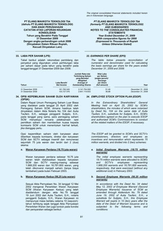 The original consolidated financial statements included herein
                                                                 are in Indonesian language.

      PT ELANG MAHKOTA TEKNOLOGI Tbk                                    PT ELANG MAHKOTA TEKNOLOGI Tbk
    (dahulu PT ELANG MAHKOTA TEKNOLOGI)                              (formerly PT ELANG MAHKOTA TEKNOLOGI)
            DAN ANAK PERUSAHAAN                                                  AND SUBSIDIARIES
      CATATAN ATAS LAPORAN KEUANGAN                                  NOTES TO THE CONSOLIDATED FINANCIAL
                  KONSOLIDASI                                                       STATEMENTS
        Tahun yang Berakhir Pada Tanggal                                    Year Ended December 31, 2009
                31 Desember 2009                                           With comparative figures for 2008
      Dengan angka perbandingan untuk 2008                                (Expressed In Thousands of Rupiah
        (Dinyatakan Dalam Ribuan Rupiah,                                       Unless Otherwise Stated)
             Kecuali Dinyatakan Lain)


33. LABA PER SAHAM (LPS)                                         33. EARNINGS PER SHARE (EPS)
    Tabel berikut adalah rekonsiliasi pembilang dan                      The table below presents reconciliation of
    penyebut yang digunakan untuk perhitungan laba                       numerator and denominator used for calculating
    per saham dasar pada tahun yang berakhir pada                        the basic earnings per share for the years ended
    tanggal-tanggal 31 Desember 2009 dan 2008:                           December 31, 2009 and 2008:

                                                      Jumlah Rata-rata            Nilai Laba
                                                     Tertimbang Saham            per Saham
                                                       yang Beredar/          (angka penuh)/
                                                          Weighted                Earnings
                                   Laba Bersih/          Average of               per Share
    Tahun                           Net Income      Outstanding Shares          (full amount)                              Year

    31 Desember 2009                  161.760.045        3.141.754.500                   51,49                December 31, 2009
    31 Desember 2008                  103.727.576        2.601.119.833                   39,88                December 31, 2008

34. OPSI KEPEMILIKAN SAHAM OLEH KARYAWAN                         34. EMPLOYEE STOCK OPTION PLAN (ESOP)
    (OPSK)
    Dalam Rapat Umum Pemegang Saham Luar Biasa                           In the Extraordinary Shareholders’ General
    yang diadakan pada tanggal 25 April 2002 oleh                        Meeting held on April 25, 2002 by SCM’s
    Pemegang Saham SCM, dimana hasilnya telah                            shareholders, the minutes of which were notarized
    dinyatakan dalam Akta Notaris No. 104 dari Aulia                     by Deed No. 104 on the same date of Aulia
    Taufani, S.H., sebagai pengganti Sutjipto, S.H.,                     Taufani, S.H., substitute for Sutjipto, S.H., SCM’s
    pada tanggal yang sama, para pemegang saham                          shareholders agreed on the plan to execute ESOP
    SCM menyetujui rencana pelaksanaan opsi                              and authorized SCM’s Commissioners to conduct
    pemilikan saham dan memberikan kuasa kepada                          all the related matters of the ESOP, if necessary.
    komisaris SCM untuk menentukan hal-hal terkait,
    jika dianggap perlu.

    Opsi kepemilikan saham oleh karyawan akan                            The ESOP will be granted to SCM’s and SCTV’s
    diberikan kepada komisaris, direksi dan karyawan                     commissioners, directors and employees as
    SCM dan SCTV sebagai insentif dan remunerasi                         incentives and remuneration which represents 75
    sejumlah 75 juta waran dan terdiri dari 2 (dua)                      million warrants, and divided into 2 (two) schemes:
    skema:
    a.   Waran Karyawan Perdana (18,75 juta waran)                       a.    Initial Employee Warrants (18.75 million
                                                                               warrants)
         Waran karyawan perdana sebesar 18,75 juta                             The initial employee warrants representing
         waran telah dialokasikan kepada karyawan                              18.75 million warrants were allocated to SCM’s
         SCM dan SCTV masing-masing sebesar                                    and     SCTV’s       employees     representing
         1.968.200 waran dan 16.781.800 waran, yang                            1,968,200 warrants and 16,781,800 warrants,
         telah dikonversi menjadi saham (tanpa biaya                           respectively, that were exercised (without any
         tambahan) pada bulan Februari 2003.                                   additional cost) in February 2003.

    b.   Waran Karyawan Kedua (56,25 juta waran)                         b.    Second Employee Warrants (56.25 million
                                                                               warrants)
         Sesuai Akta Pernyataan No. 34 tanggal 12 Mei                          In accordance with the Deed No. 34 dated
         2002 mengenai Penerbitan Waran Karyawan                               May 12, 2002 of Employee Warrant (Second
         SCM (Waran Karyawan Kedua) yang telah                                 Employee Warrants) Issuance of SCM as
         diaddendum dengan akta No. 79 tanggal                                 amended through Addendum No. 79 dated
         19 Juni 2002 dari Aulia Taufani, S.H., notaris                        June 19, 2002 of Aulia Taufani, S.H., a
         pengganti Sutjipto, S.H., Waran Karyawan ini                          substitute for Sutjipto, S.H., this Employee
         mempunyai masa berlaku selama 10 (sepuluh)                            Warrant will expire in 10 (ten) years after the
         tahun terhitung sejak tanggal Akta Pernyataan                         date of the Deed of Warrant Issuance and is
         Penerbitan Waran dan juga tunduk pada kondisi                         subjected to the following terms and
         dan persyaratan sebagai berikut:                                      conditions:

                                                           81
 