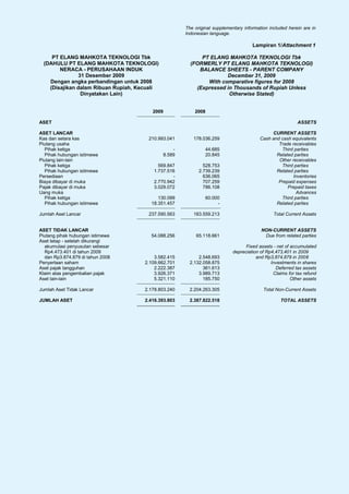 The original supplementary information included herein are in
                                                     Indonesian language.

                                                                                    Lampiran 1/Attachment 1

    PT ELANG MAHKOTA TEKNOLOGI Tbk                         PT ELANG MAHKOTA TEKNOLOGI Tbk
 (DAHULU PT ELANG MAHKOTA TEKNOLOGI)                   (FORMERLY PT ELANG MAHKOTA TEKNOLOGI)
       NERACA - PERUSAHAAN INDUK                          BALANCE SHEETS - PARENT COMPANY
              31 Desember 2009                                      December 31, 2009
   Dengan angka perbandingan untuk 2008                      With comparative figures for 2008
   (Disajikan dalam Ribuan Rupiah, Kecuali               (Expressed in Thousands of Rupiah Unless
               Dinyatakan Lain)                                      Otherwise Stated)


                                        2009             2008

ASET                                                                                                     ASSETS

ASET LANCAR                                                                                  CURRENT ASSETS
Kas dan setara kas                    210.993.041       178.036.259                     Cash and cash equivalents
Piutang usaha                                                                                   Trade receivables
  Pihak ketiga                                   -            44.685                             Third parties
  Pihak hubungan istimewa                    8.589            20.845                           Related parties
Piutang lain-lain                                                                               Other receivables
  Pihak ketiga                            569.847            528.753                             Third parties
  Pihak hubungan istimewa               1.737.516          2.739.239                           Related parties
Persediaan                                      -            636.065                                   Inventories
Biaya dibayar di muka                   2.770.942            707.259                            Prepaid expenses
Pajak dibayar di muka                   3.029.072            786.108                                Prepaid taxes
Uang muka                                                                                               Advances
  Pihak ketiga                            130.099             60.000                             Third parties
  Pihak hubungan istimewa              18.351.457                  -                           Related parties

Jumlah Aset Lancar                    237.590.563       183.559.213                           Total Current Assets


ASET TIDAK LANCAR                                                                       NON-CURRENT ASSETS
Piutang pihak hubungan istimewa        54.088.256         65.118.661                     Due from related parties
Aset tetap - setelah dikurangi
  akumulasi penyusutan sebesar                                                   Fixed assets - net of accumulated
  Rp4.473.401 di tahun 2009                                                depreciation of Rp4,473,401 in 2009
  dan Rp3.874.879 di tahun 2008          3.582.415         2.548.693                  and Rp3,874,879 in 2008
Penyertaan saham                     2.109.662.701     2.132.058.875                         Investments in shares
Aset pajak tangguhan                     2.222.387           361.613                           Deferred tax assets
Klaim atas pengembalian pajak            3.926.371         3.989.713                          Claims for tax refund
Aset lain-lain                           5.321.110           185.750                                   Other assets

Jumlah Aset Tidak Lancar             2.178.803.240     2.204.263.305                     Total Non-Current Assets

JUMLAH ASET                          2.416.393.803     2.387.822.518                             TOTAL ASSETS
 