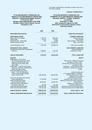 The original supplementary information included herein are in
                                                          Indonesian language.

                                                                                          Lampiran 1/Attachment 1

     PT ELANG MAHKOTA TEKNOLOGI Tbk                             PT ELANG MAHKOTA TEKNOLOGI Tbk
  (DAHULU PT ELANG MAHKOTA TEKNOLOGI)                       (FORMERLY PT ELANG MAHKOTA TEKNOLOGI)
   NERACA - PERUSAHAAN INDUK (lanjutan)                        BALANCE SHEETS - PARENT COMPANY
               31 Desember 2009                                                (continued)
    Dengan angka perbandingan untuk 2008                                 December 31, 2009
    (Disajikan dalam Ribuan Rupiah, Kecuali                       With comparative figures for 2008
                Dinyatakan Lain)                              (Expressed in Thousands of Rupiah Unless
                                                                          Otherwise Stated)


                                             2009             2008

KEWAJIBAN DAN EKUITAS                                                                         LIABILITIES AND EQUITY

KEWAJIBAN LANCAR                                                                                CURRENT LIABILITIES
Biaya masih harus dibayar                    7.798.179         2.804.593                              Accrued expenses
Hutang pajak                                   176.187           743.242                                 Taxes payable
Hutang lain-lain - pihak ketiga                  1.393            18.486                    Other payables - third parties
Pinjaman jangka pendek                               -       133.426.492                              Short - term loans

Jumlah Kewajiban Lancar                      7.975.759       136.992.813                          Total Current Liabilities

KEWAJIBAN TIDAK LANCAR                                                                    NON-CURRENT LIABILITIES
Kewajiban diestimasi atas kesejahteraan                                                          Estimated liability for
  karyawan                                   1.896.651          1.291.476                      employees’ benefits


JUMLAH KEWAJIBAN                             9.872.410       138.284.289                            TOTAL LIABILITIES

EKUITAS                                                                                                           EQUITY
Modal saham - nilai nominal
  Rp 200 (angka penuh) per saham                                                     Share capital - Rp200 (full amount)
  pada tahun 2009 dan Rp1.000                                                            par value per share in 2009
  angka penuh) per saham pada                                                    and Rp1,000 (full amount) par value
  tahun 2008                                                                                        per share in 2008
Modal dasar - 12.567.018.000 saham                                                 Authorized - 12,567,018,000 shares
  pada tahun 2009 dan 1.800.000.000                                               in 2009 and 1,800,000,000 shares
  saham pada tahun 2008                                                                                       in 2008
Modal ditempatkan dan disetor
  penuh - 3.141.754.500 saham                                                                        Issued and fully paid -
  di tahun 2009 dan 628.350.900                                                     3,141,754,500 shares in 2009 and
  saham di tahun 2008                      628.350.900       628.350.900                  628,350,900 shares in 2008
                                                                                                 Difference in the value of
Selisih nilai transaksi restrukturisasi                                                       restructuring transactions
  entitas sepengendali                      31.340.248         31.340.248            of entities under common control
Selisih transaksi perubahan                                                   Difference arising from equity transactions
  ekuitas Anak Perusahaan                   88.536.661         92.861.597                                of Subsidiaries
Selisih kurs karena penyesuaian                                                            Difference in foreign currency
  penjabaran mata uang                          364.054           815.999                       translation adjustments
Uang muka pemesanan saham                 1.536.678.188     1.536.678.188        Advances for future stock subscriptions
Saldo laba (Akumulasi defisit)              121.251.342       (40.508.703)      Retained earnings (Accumulated deficit)

JUMLAH EKUITAS - BERSIH                   2.406.521.393     2.249.538.229                         TOTAL EQUITY - NET

JUMLAH KEWAJIBAN DAN EKUITAS              2.416.393.803     2.387.822.518            TOTAL LIABILITIES AND EQUITY
 