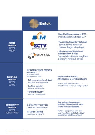 •	Listed holding company of SCTV
                                                                                 perusahaan tercatat Induk SCtV

                                                                               •	Top rated nationwide TV channel
     MEDIA
                                                                                 Saluran televisi mencakup
    DIVISION
     Divisi                                                                      nasional dengan rating tinggi
     mEDia                                                                     •	Jakarta focused lifestyle and
                                                                                entertainment channel
                                                                                Saluran televisi Jakarta yang fokus
                                                                                pada gaya hidup dan hiburan




                                               INFRASTRUCTURE & SERVICES
                                               SOLUTIONS
                                               solusi & Jasa
    SOLUTIONS                                  inFrastruKtur                   Provision of end to end
     DIVISION                                                                  infrastructure & services solutions
                                               - Telecommunications Industry
       Divisi                                    industri telekomunikasi
                                                                               penyediaan solusi & jasa
      solusi                                                                   infrastruktur dari awal sampai akhir
                                               - Banking Industry
                                                 industri perbankan
                                               - Payment Industry
                                                 industri pembayaran



                                                                               New business development
CONNECTIVITY                                   DIGITAL PAY TV SERVICES         initiatives focused on digital pay
                                                                               TV and wireless broadband.
  DIVISION                                     laYanan tv BErBaYar
   Divisi                                                                      prakarsa pengembangan bisnis
KonEKtivitas                                   INTERNET SERVICES
                                                                               baru yang fokus pada tV berbayar
                                               laYanan intErnEt                dan internet pita lebar nirkabel




2   PT ELANG MAHKOTA TEKNOLOGI Tbk 2009 annual report
 