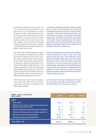 Consolidated retained earnings at year end             laba ditahan konsolidasi pada akhir 2009 meningkat
   2009 increased to rp121.3 billion due to               rp121,3 miliar yang bersumber dari laba bersih
   the Group’s 2009 consolidated net profit               konsolidasi Grup tahun 2009 sebesar rp161,8 milliar
   of rp161.8 billion. notwithstanding that               .Walaupun Grup telah menghasilkan laba yang
   the Group earned substantial income from               substansial dari kegiatan usaha pada tahun-tahun
   its operations in previous years, the 2008             sebelumnya, saldo laba yang ditahan pada tahun
   beginning balance for retained earnings                2008 adalah negatif, sebagai akibat dari beban
   was negative, as a result of the financing             pembiayaan dan amortisasi goodwill yang terkait
   charges and goodwill amortization relating             dengan pembiayaan akuisisi saham Grup emtek di
   to the emtek Group’s leveraged acquisition of          SCM pada tahun-tahun sebelumnya.
   shares in SCM in prior years.

   the value of the advance payment for future            nilai dari pembayaran uang muka untuk pembelian
   share subscription totaling rp1,536.7 billion          saham berjumlah rp 1.536,7 miliar tetap tidak
   remained unchanged at the end of 2009.                 berubah pada akhir 2009. akun ekuitas ini terkait
   this equity account relates to the issuance            dengan penerbitan pinjaman dan waran oleh emtek
   by the emtek Group of loans plus warrants              Grup para investor untuk membantu pendanaan
   to investors to help fund the increase in the          peningkatan investasi langsung Grup pada SCM
   Group’s direct stake in SCM to 86.3%. this             sebesar 86,3%. uang muka tersebut telah dikonversi
   advance payment has since been converted               menjadi modal saham permanen sebagai hasil dari
   into permanent share capital as a result of the        pelaksanaan waran oleh para investor bersamaan
   warrant exercise by the investors concurrent           dengan pencatatan saham Grup emtek di Bursa efek
   with the listing of the emtek Group on the             Indonesia pada Januari 2010.
   Indonesia Stock exchange in January 2010.

   the emtek Group’s total equity increased by            Jumlah ekuitas emtek Grup meningkat 7,0% menjadi
   7.0% to rp2,406.5 billion at year end 2009,            rp 2.406,5 miliar pada akhir 2009, terutama dari laba
   mainly due to the Group’s consolidated net             bersih konsolidasi Grup sebesar rp 161,8 miliar.
   profit of rp161.8 billion.




EqUiTY - 2009 vs. 2008 (Rp bn)
EMTEK GRoUp                                                               2008                 2009               % Change


EQUITY
 Share capital                                                            628.4               628.4                         0.0
 Difference in the value of restructuring transactions of
 entities under common control                                              31.3                 31.3                       0.0
 Difference arising from equity transactions of subsidiaries               92.9                 88.5                       -4.7
 Difference in foreign currency translation adjustment                      0.8                   0.4                    -55.4
 advances for future stock subscriptions                                 1,536.7            1,536.7                         0.0
 retained earnings (accumulated deficit)                                 (40.5)                121.3                    -399.3


TOTAL EQUITY - NET                                                      2,249.5            2,406.5                           7.0




                                                                                      PT ELANG MAHKOTA TEKNOLOGI Tbk laporan tahunan 2009   39
 