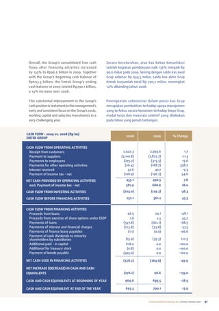 overall, the Group’s consolidated free cash        Secara keseluruhan, arus kas bebas konsolidasi
 flows after financing activities increased         setelah kegiatan pembiayaan naik 135% menjadi rp
 by 135% to rp96.6 billion in 2009. together        96,6 miliar pada 2009. Seiring dengan saldo kas awal
 with the Group’s beginning cash balance of         Grup sebesar rp 639,5 miliar, saldo kas akhir Grup
 rp693.5 billion, the emtek Group’s ending          emtek berjumlah total rp 790,1 miliar, meningkat
 cash balance in 2009 totaled rp790.1 billion,      14% dibanding tahun 2008.
 a 14% increase over 2008.

 this substantial improvement in the Group’s        peningkatan substansial dalam posisi kas Grup
 cash position is testament to the management’s     merupakan pembuktian terhadap upaya manajemen
 early and consistent focus on the Group’s costs,   yang terfokus secara konsisten terhadap biaya Grup,
 working capital and selective investments in a     modal kerja dan investasi selektif yang dilakukan
 very challenging year.                             pada tahun yang penuh tantangan.



CAsH FLoW - 2009 vs. 2008 (Rp bn)
                                                                 2008               2009               % Change
EMTEK GRoUp

CASH FLOW FROM OPERATING ACTIVITIES
  receipt from customers                                       2,942.3          2,993.6                          1.7
  payment to suppliers                                        (2,110.8)        (1,872.7)                       -11.3
  payments to employees                                         (275.7)          (313.3)                        13.6
  payments for other operating activities                        (26.4)          (168.7)                      538.7
  Interest received                                                52.6             47.7                        -9.3
  payment of income tax - net                                   (126.9)          (196.2)                       54.6

NET CASH PROVIDED BY OPERATING ACTIVITIES                        455.1             490.5                          7.8
  excl. Payment of income tax - net                              581.9             686.6                        18.0

CASH FLOW FROM INVESTING ACTIVITIES                            (203.0)            (129.2)                      -36.3

CASH FLOW BEFORE FINANCING ACTIVITIES                            252.1              361.2                       43.3


CASH FLOW FROM FINANCING ACTIVITIES
  proceeds from loans                                             46.5               24.1                      -48.1
  proceeds from exercise of share options under eSop               1.8                2.5                       43.7
  payments of loans                                            (577.8)            (182.1)                     -68.5
  payments of interest and financial charges                   (173.8)             (73.8)                      -57.5
  payments of finance lease payables                              (1.1)             (0.0)                     -96.6
  payment of cash dividends to minority
  shareholders by subsidiaries                                   (15.9)            (35.3)                      122.5
  additional paid - in capital                                   618.0                 0.0                   -100.0
  additional for treasury stock                                   (0.8)                0.0                   -100.0
  payment of bonds payable                                     (425.0)                 0.0                   -100.0

NET CASH USED IN FINANCING ACTIVITIES                          (528.2)           (264.6)                      -49.9

NET INCREASE (DECREASE) IN CASH AND CASH
EQUIVALENTS                                                    (276.1)               96.6                    -135.0

CASH AND CASH EQUIVALENTS AT BEGINNING OF YEAR                  969.6              693.5                       -28.5

CASH AND CASH EQUIVALENT AT END OF THE YEAR                      693.5              790.1                       13.9


                                                                                PT ELANG MAHKOTA TEKNOLOGI Tbk laporan tahunan 2009   41
 