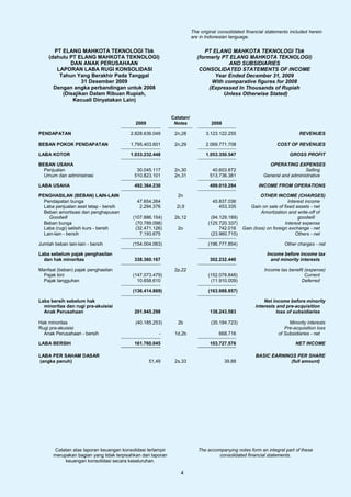 The original consolidated financial statements included herein
                                                                         are in Indonesian language.

      PT ELANG MAHKOTA TEKNOLOGI Tbk                                          PT ELANG MAHKOTA TEKNOLOGI Tbk
    (dahulu PT ELANG MAHKOTA TEKNOLOGI)                                    (formerly PT ELANG MAHKOTA TEKNOLOGI)
            DAN ANAK PERUSAHAAN                                                         AND SUBSIDIARIES
       LAPORAN LABA RUGI KONSOLIDASI                                        CONSOLIDATED STATEMENTS OF INCOME
        Tahun Yang Berakhir Pada Tanggal                                          Year Ended December 31, 2009
                 31 Desember 2009                                                With comparative figures for 2008
      Dengan angka perbandingan untuk 2008                                      (Expressed In Thousands of Rupiah
         (Disajikan Dalam Ribuan Rupiah,                                              Unless Otherwise Stated)
             Kecuali Dinyatakan Lain)


                                                              Catatan/
                                            2009               Notes              2008

PENDAPATAN                                2.828.636.049        2n,28            3.123.122.255                               REVENUES

BEBAN POKOK PENDAPATAN                    1.795.403.601        2n,29            2.069.771.708                    COST OF REVENUES

LABA KOTOR                                1.033.232.448                         1.053.350.547                          GROSS PROFIT

BEBAN USAHA                                                                                                  OPERATING EXPENSES
  Penjualan                                  30.045.117        2n,30              40.603.872                                 Selling
  Umum dan administrasi                     510.823.101        2n,31             513.736.381               General and administrative

LABA USAHA                                  492.364.230                          499.010.294             INCOME FROM OPERATIONS

PENGHASILAN (BEBAN) LAIN-LAIN                                   2n                                     OTHER INCOME (CHARGES)
  Pendapatan bunga                           47.654.264                            45.837.036                        Interest income
  Laba penjualan aset tetap - bersih          2.294.376         2i,9                  453.335     Gain on sale of fixed assets - net
  Beban amortisasi dan penghapusan                                                                     Amortization and write-off of
    Goodwill                               (107.886.154)       2b,12              (94.129.189)                            goodwill
  Beban bunga                               (70.789.098)                         (125.720.337)                     Interest expense
  Laba (rugi) selisih kurs - bersih         (32.471.126)        2o                    742.016 Gain (loss) on foreign exchange - net
  Lain-lain - bersih                          7.193.675                           (23.960.715)                           Others - net

Jumlah beban lain-lain - bersih            (154.004.063)                         (196.777.854)                       Other charges - net

Laba sebelum pajak penghasilan                                                                              Income before income tax
  dan hak minoritas                         338.360.167                          302.232.440                  and minority interests

Manfaat (beban) pajak penghasilan                              2p,22                                       Income tax benefit (expense)
  Pajak kini                               (147.073.479)                         (152.078.848)                                Current
  Pajak tangguhan                            10.658.610                           (11.910.009)                              Deferred

                                           (136.414.869)                         (163.988.857)

Laba bersih sebelum hak                                                                                    Net income before minority
  minoritas dan rugi pra-akuisisi                                                                      interests and pre-acquisition
  Anak Perusahaan                           201.945.298                          138.243.583                     loss of subsidiaries

Hak minoritas                               (40.185.253)        2b                (35.184.723)                         Minority interests
Rugi pra-akuisisi                                                                                                    Pre-acquisition loss
  Anak Perusahaan - bersih                             -       1d,2b                  668.716                     of Subsidiaries - net

LABA BERSIH                                 161.760.045                          103.727.576                              NET INCOME

LABA PER SAHAM DASAR                                                                                   BASIC EARNINGS PER SHARE
(angka penuh)                                      51,49       2s,33                     39,88                     (full amount)




       Catatan atas laporan keuangan konsolidasi terlampir                  The accompanying notes form an integral part of these
       merupakan bagian yang tidak terpisahkan dari laporan                          consolidated financial statements.
            keuangan konsolidasi secara keseluruhan.

                                                                  4
 