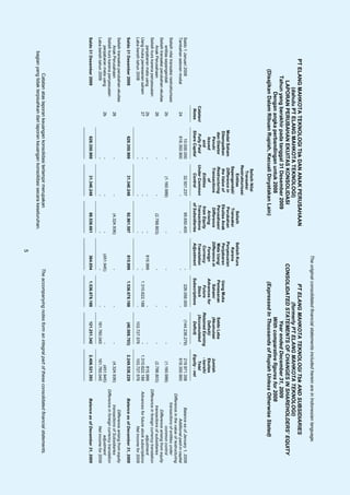 The original consolidated financial statements included herein are in Indonesian language.
            PT ELANG MAHKOTA TEKNOLOGI Tbk DAN ANAK PERUSAHAAN                                                                   PT ELANG MAHKOTA TEKNOLOGI Tbk AND SUBSIDIARIES
                        (dahulu PT ELANG MAHKOTA TEKNOLOGI)                                                                            (formerly PT ELANG MAHKOTA TEKNOLOGI)
                     LAPORAN PERUBAHAN EKUITAS KONSOLIDASI                                                                 CONSOLIDATED STATEMENTS OF CHANGES IN SHAREHOLDERS’ EQUITY
                   Tahun yang berakhir pada tanggal 31 Desember 2009                                                                           Year ended December 31, 2009
                          Dengan angka perbandingan untuk 2008                                                                               With comparative figures for 2008
                (Disajikan Dalam Ribuan Rupiah, Kecuali Dinyatakan Lain)                                                        (Expressed In Thousands of Rupiah Unless Otherwise Stated)
                                                                           Selisih Nilai
                                                                            Transaksi
                                                                         Restrukturisasi
                                                                              Entitas            Selisih       Selisih Kurs
                                                                          Sepengendali/        Transaksi          Karena
                                                     Modal Saham           Difference in       Perubahan       Penyesuaian
                                                     Ditempatkan           the Value of      Ekuitas Anak       Penjabaran          Uang Muka
                                                      dan Disetor         Restructuring      Perusahaan/        Mata Uang/          Pemesanan            Saldo Laba
                                                        Penuh/            Transactions         Difference      Difference in          Saham/             (Akumulasi         Jumlah
                                                        Issued                   of              Arising          Foreign          Advances for            Defisit)/       Ekuitas
                                                          and                 Entities        from Equity        Currency             Future           Retained Earning    - bersih/
                                          Catatan/     Fully Paid        Under Common        Transactions       Translation            Stock            (Accumulated         Total
                                           Notes     Share Capital            Control       of Subsidiaries    Adjustment          Subscriptions           Deficit)       Equity - net
Saldo 1 Januari 2008                                    10.000.000            32.501.237        95.650.400                     -      226.056.000         (144.236.279)     219.971.358                Balance as of January 1, 2008
Tambahan setoran modal                      24         618.350.900                     -                 -                     -                -                    -      618.350.900                      Additional paid-in capital
                                                                                                                                                                                             Difference in the value of restructuring
Selisih nilai transaksi restrukturisasi                                                                                                                                                            transactions of entities under
     entitas sepengendali                   2b                       -        (1.160.989)                 -                    -                   -                 -       (1.160.989)                         common control
Selisih transaksi perubahan ekuitas                                                                                                                                                                     Difference arising from equity
     Anak Perusahaan                        26                       -                 -         (2.788.803)                   -                   -                 -       (2.788.803)             transactions of subsidiaries
Selisih kurs karena penyesuaian                                                                                                                                                            Difference in foreign currency translation
     penjabaran mata uang                   2b                       -                 -                  -            815.999                  -                    -          815.999                                adjustment
Uang muka pemesanan saham                   27                       -                 -                  -                  -      1.310.622.188                    -    1.310.622.188     Advances for future stock subscriptions
Laba bersih tahun 2008                                               -                 -                  -                  -                  -          103.727.576      103.727.576                          Net income for 2008
Saldo 31 Desember 2008                                 628.350.900            31.340.248        92.861.597             815.999      1.536.678.188          (40.508.703)   2.249.538.229         Balance as of December 31, 2008
Selisih transaksi perubahan ekuitas                                                                                                                                                                    Difference arising from equity
     Anak Perusahaan                        26                       -                 -         (4.324.936)                   -                   -                 -       (4.324.936)            transactions of Subsidiaries
Selisih kurs karena penyesuaian                                                                                                                                                            Difference in foreign currency translation
     penjabaran mata uang                   2b                       -                 -                  -            (451.945)                   -                 -         (451.945)                              adjustment
Laba bersih tahun 2009                                               -                 -                  -                   -                    -       161.760.045      161.760.045                         Net income for 2009
Saldo 31 Desember 2009                                 628.350.900            31.340.248        88.536.661             364.054      1.536.678.188          121.251.342    2.406.521.393         Balance as of December 31, 2009
                  Catatan atas laporan keuangan konsolidasi terlampir merupakan                                                The accompanying notes form an integral part of these consolidated financial statements.
        bagian yang tidak terpisahkan dari laporan keuangan konsolidasi secara keseluruhan.
                                                                                                                   5
 