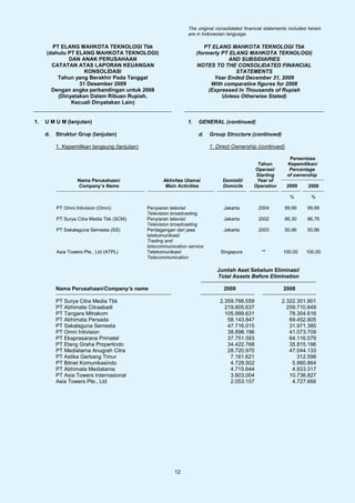 The original consolidated financial statements included herein
                                                                 are in Indonesian language.

       PT ELANG MAHKOTA TEKNOLOGI Tbk                                    PT ELANG MAHKOTA TEKNOLOGI Tbk
     (dahulu PT ELANG MAHKOTA TEKNOLOGI)                              (formerly PT ELANG MAHKOTA TEKNOLOGI)
             DAN ANAK PERUSAHAAN                                                  AND SUBSIDIARIES
       CATATAN ATAS LAPORAN KEUANGAN                                  NOTES TO THE CONSOLIDATED FINANCIAL
                   KONSOLIDASI                                                       STATEMENTS
         Tahun yang Berakhir Pada Tanggal                                    Year Ended December 31, 2009
                 31 Desember 2009                                           With comparative figures for 2008
       Dengan angka perbandingan untuk 2008                                (Expressed In Thousands of Rupiah
         (Dinyatakan Dalam Ribuan Rupiah,                                       Unless Otherwise Stated)
              Kecuali Dinyatakan Lain)


1.   U M U M (lanjutan)                                          1.   GENERAL (continued)

     d.   Struktur Grup (lanjutan)                                    d.   Group Structure (continued)

          1. Kepemilikan langsung (lanjutan)                               1. Direct Ownership (continued)

                                                                                                                Persentase
                                                                                                 Tahun         Kepemilikan/
                                                                                               Operasi/         Percentage
                                                                                                Starting       of ownership
                   Nama Perusahaan/                   Aktivitas Utama/           Domisili/      Year of
                   Company’s Name                      Main Activities           Domicile      Operation       2009      2008

                                                                                                                %         %

          PT Omni Intivision (Omni)            Penyiaran televisi/               Jakarta         2004         99,99     99,99
                                               Television broadcasting
          PT Surya Citra Media Tbk (SCM)       Penyiaran televisi/               Jakarta         2002         86,30     86,76
                                               Television broadcasting
          PT Sakalaguna Semesta (SS)           Perdagangan dan jasa              Jakarta         2003         50,96     50,96
                                               telekomunikasi/
                                               Trading and
                                               telecommunication service
          Asia Towers Pte., Ltd (ATPL)         Telekomunikasi/                  Singapura          **        100,00     100,00
                                               Telecommunication

                                                                              Jumlah Aset Sebelum Eliminasi/
                                                                              Total Assets Before Elimination

          Nama Perusahaan/Company’s name                                         2009                        2008

          PT Surya Citra Media Tbk                                             2.359.766.559                2.322.301.901
          PT Abhimata Citraabadi                                                 219.605.637                  259.710.649
          PT Tangara Mitrakom                                                    105.999.631                   78.304.616
          PT Abhimata Persada                                                     58.143.847                   69.452.805
          PT Sakalaguna Semesta                                                   47.716.015                   31.971.385
          PT Omni Intivision                                                      38.898.196                   41.073.709
          PT Ekaprasarana Primatel                                                37.751.593                   64.116.079
          PT Elang Graha Propertindo                                              34.422.768                   35.815.186
          PT Mediatama Anugrah Citra                                              28.720.970                   47.044.133
          PT Astika Gerbang Timur                                                  7.161.621                      312.598
          PT Bitnet Komunikasindo                                                  4.729.502                    5.990.864
          PT Abhimata Mediatama                                                    4.715.644                    4.933.317
          PT Asia Towers Internasional                                             3.603.004                   10.736.827
          Asia Towers Pte., Ltd                                                    2.053.157                    4.727.666




                                                           12
 