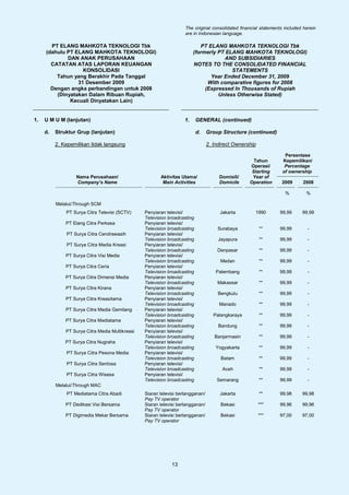 The original consolidated financial statements included herein
                                                                    are in Indonesian language.

       PT ELANG MAHKOTA TEKNOLOGI Tbk                                       PT ELANG MAHKOTA TEKNOLOGI Tbk
     (dahulu PT ELANG MAHKOTA TEKNOLOGI)                                 (formerly PT ELANG MAHKOTA TEKNOLOGI)
             DAN ANAK PERUSAHAAN                                                     AND SUBSIDIARIES
       CATATAN ATAS LAPORAN KEUANGAN                                     NOTES TO THE CONSOLIDATED FINANCIAL
                   KONSOLIDASI                                                          STATEMENTS
         Tahun yang Berakhir Pada Tanggal                                       Year Ended December 31, 2009
                 31 Desember 2009                                              With comparative figures for 2008
       Dengan angka perbandingan untuk 2008                                   (Expressed In Thousands of Rupiah
         (Dinyatakan Dalam Ribuan Rupiah,                                          Unless Otherwise Stated)
              Kecuali Dinyatakan Lain)


1.   U M U M (lanjutan)                                             1.     GENERAL (continued)

     d.   Struktur Grup (lanjutan)                                         d.    Group Structure (continued)

          2. Kepemilikan tidak langsung                                          2. Indirect Ownership

                                                                                                                   Persentase
                                                                                                     Tahun        Kepemilikan/
                                                                                                   Operasi/        Percentage
                                                                                                    Starting      of ownership
                  Nama Perusahaan/                      Aktivitas Utama/              Domisili/     Year of
                  Company’s Name                         Main Activities              Domicile     Operation      2009      2008

                                                                                                                   %         %

          Melalui/Through SCM
              PT Surya Citra Televisi (SCTV)     Penyiaran televisi/                  Jakarta        1990        99,99     99,99
                                                 Television broadcasting
              PT Elang Citra Perkasa             Penyiaran televisi/
                                                 Television broadcasting             Surabaya            **      99,99        -
              PT Surya Citra Cendrawasih         Penyiaran televisi/
                                                 Television broadcasting              Jayapura           **      99,99        -
              PT Surya Citra Media Kreasi        Penyiaran televisi/
                                                 Television broadcasting             Denpasar            **      99,99        -
              PT Surya Citra Visi Media          Penyiaran televisi/
                                                 Television broadcasting               Medan             **      99,99        -
              PT Surya Citra Ceria               Penyiaran televisi/
                                                 Television broadcasting             Palembang           **      99,99        -
              PT Surya Citra Dimensi Media       Penyiaran televisi/
                                                 Television broadcasting             Makassar            **      99,99        -
              PT Surya Citra Kirana              Penyiaran televisi/
                                                 Television broadcasting              Bengkulu           **      99,99        -
              PT Surya Citra Kreasitama          Penyiaran televisi/
                                                 Television broadcasting              Manado             **      99,99        -
              PT Surya Citra Media Gemilang      Penyiaran televisi/
                                                 Television broadcasting            Palangkaraya         **      99,99        -
              PT Surya Citra Mediatama           Penyiaran televisi/
                                                 Television broadcasting              Bandung            **      99,99        -
              PT Surya Citra Media Multikreasi   Penyiaran televisi/
                                                 Television broadcasting            Banjarmasin          **      99,99        -
              PT Surya Citra Nugraha             Penyiaran televisi/
                                                 Television broadcasting             Yogyakarta          **      99,99        -
              PT Surya Citra Pesona Media        Penyiaran televisi/
                                                 Television broadcasting               Batam             **      99,99        -
              PT Surya Citra Sentosa             Penyiaran televisi/
                                                 Television broadcasting               Aceh              **      99,99        -
              PT Surya Citra Wisesa              Penyiaran televisi/
                                                 Television broadcasting             Semarang            **      99,99        -
          Melalui/Through MAC
              PT Mediatama Citra Abadi           Siaran televisi berlangganan/        Jakarta            **      99,98     99,98
                                                 Pay TV operator
              PT Dedikasi Visi Bersama           Siaran televisi berlangganan/         Bekasi            ***     99,96     99,96
                                                 Pay TV operator
              PT Digimedia Mekar Bersama         Siaran televisi berlangganan/         Bekasi            ***     97,00     97,00
                                                 Pay TV operator




                                                             13
 