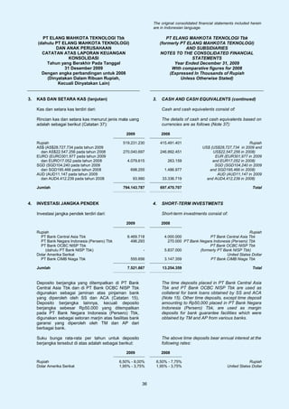 The original consolidated financial statements included herein
                                                                 are in Indonesian language.

       PT ELANG MAHKOTA TEKNOLOGI Tbk                                    PT ELANG MAHKOTA TEKNOLOGI Tbk
     (dahulu PT ELANG MAHKOTA TEKNOLOGI)                              (formerly PT ELANG MAHKOTA TEKNOLOGI)
             DAN ANAK PERUSAHAAN                                                  AND SUBSIDIARIES
       CATATAN ATAS LAPORAN KEUANGAN                                  NOTES TO THE CONSOLIDATED FINANCIAL
                   KONSOLIDASI                                                       STATEMENTS
         Tahun yang Berakhir Pada Tanggal                                    Year Ended December 31, 2009
                 31 Desember 2009                                           With comparative figures for 2008
       Dengan angka perbandingan untuk 2008                                (Expressed In Thousands of Rupiah
         (Dinyatakan Dalam Ribuan Rupiah,                                       Unless Otherwise Stated)
              Kecuali Dinyatakan Lain)


3.   KAS DAN SETARA KAS (lanjutan)                               3.   CASH AND CASH EQUIVALENTS (continued)

     Kas dan setara kas terdiri dari:                                 Cash and cash equivalents consist of:

     Rincian kas dan setara kas menurut jenis mata uang               The details of cash and cash equivalents based on
     adalah sebagai berikut (Catatan 37):                             currencies are as follows (Note 37):

                                                   2009               2008

     Rupiah                                      519.231.230          415.491.401                                    Rupiah
     AS$ (AS$28.727.734 pada tahun 2009                                                      US$ (US$28,727,734 in 2009 and
       dan AS$22.547.256 pada tahun 2008         270.040.697          246.892.451                 US$22,547,256 in 2008)
     EURO (EURO301.977 pada tahun 2009                                                             EUR (EUR301,977 in 2009
       dan EURO17.052 pada tahun 2008               4.079.615            263.159                  and EUR17,052 in 2008)
     SGD (SGD104.240 pada tahun 2009                                                               SGD (SGD104,240 in 2009
       dan SGD195.466 pada tahun 2008                698.255            1.486.977               and SGD195,466 in 2008)
     AUD (AUD11.147 pada tahun 2009                                                                 AUD (AUD11,147 in 2009
       dan AUD4.412.239 pada tahun 2008               93.990           33.336.719              and AUD4,412,239 in 2008)

     Jumlah                                      794.143.787          697.470.707                                        Total



4.   INVESTASI JANGKA PENDEK                                     4.   SHORT-TERM INVESTMENTS

     Investasi jangka pendek terdiri dari:                            Short-term investments consist of:

                                                   2009               2008

     Rupiah                                                                                                          Rupiah
       PT Bank Central Asia Tbk                     6.469.718           4.000.000              PT Bank Central Asia Tbk
       PT Bank Negara Indonesia (Persero) Tbk         496.293             270.000 PT Bank Negara Indonesia (Persero) Tbk
       PT Bank OCBC NISP Tbk                                                                   PT Bank OCBC NISP Tbk
          (dahulu PT Bank NISP Tbk)                         -           5.837.000         (formerly PT Bank NISP Tbk)
     Dolar Amerika Serikat                                                                               United States Dollar
       PT Bank CIMB Niaga Tbk                        555.656            3.147.359               PT Bank CIMB Niaga Tbk

     Jumlah                                         7.521.667          13.254.359                                        Total


     Deposito berjangka yang ditempatkan di PT Bank                   The time deposits placed in PT Bank Central Asia
     Central Asia Tbk dan di PT Bank OCBC NISP Tbk                    Tbk and PT Bank OCBC NISP Tbk are used as
     digunakan sebagai jaminan atas pinjaman bank                     collateral for bank loans obtained by SS and ACA
     yang diperoleh oleh SS dan ACA (Catatan 15).                     (Note 15). Other time deposits, except time deposit
     Deposito berjangka lainnya, kecuali deposito                     amounting to Rp50,000 placed in PT Bank Negara
     berjangka sebesar Rp50.000 yang ditempatkan                      Indonesia (Persero) Tbk, are used as margin
     pada PT Bank Negara Indonesia (Persero) Tbk,                     deposits for bank guarantee facilities which were
     digunakan sebagai setoran marjin atas fasilitas bank             obtained by TM and AP from various banks.
     garansi yang diperoleh oleh TM dan AP dari
     berbagai bank.

     Suku bunga rata-rata per tahun untuk deposito                    The above time deposits bear annual interest at the
     berjangka tersebut di atas adalah sebagai berikut:               following rates:

                                                   2009               2008

     Rupiah                                     6,50% - 8,00%     6,50% - 7,75%                                        Rupiah
     Dolar Amerika Serikat                      1,95% - 3,75%     1,95% - 3,75%                            United States Dollar



                                                            36
 