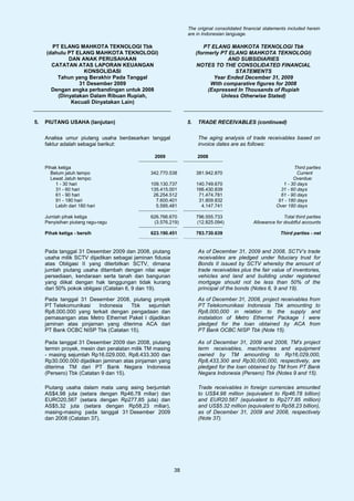 The original consolidated financial statements included herein
                                                               are in Indonesian language.

       PT ELANG MAHKOTA TEKNOLOGI Tbk                                  PT ELANG MAHKOTA TEKNOLOGI Tbk
     (dahulu PT ELANG MAHKOTA TEKNOLOGI)                            (formerly PT ELANG MAHKOTA TEKNOLOGI)
             DAN ANAK PERUSAHAAN                                                AND SUBSIDIARIES
       CATATAN ATAS LAPORAN KEUANGAN                                NOTES TO THE CONSOLIDATED FINANCIAL
                   KONSOLIDASI                                                     STATEMENTS
         Tahun yang Berakhir Pada Tanggal                                  Year Ended December 31, 2009
                 31 Desember 2009                                         With comparative figures for 2008
       Dengan angka perbandingan untuk 2008                              (Expressed In Thousands of Rupiah
         (Dinyatakan Dalam Ribuan Rupiah,                                     Unless Otherwise Stated)
              Kecuali Dinyatakan Lain)


5.   PIUTANG USAHA (lanjutan)                                  5.   TRADE RECEIVABLES (continued)

     Analisa umur piutang usaha berdasarkan tanggal                 The aging analysis of trade receivables based on
     faktur adalah sebagai berikut:                                 invoice dates are as follows:

                                                2009                2008

     Pihak ketiga                                                                                               Third parties
       Belum jatuh tempo                       342.770.538          381.942.870                                   Current
       Lewat Jatuh tempo:                                                                                       Overdue:
         1 - 30 hari                           109.130.737          140.749.670                            1 - 30 days
         31 - 60 hari                          135.415.001          166.430.839                           31 - 60 days
         61 - 90 hari                           26.254.512           71.474.781                           61 - 90 days
         91 - 180 hari                           7.600.401           31.809.832                          91 - 180 days
         Lebih dari 180 hari                     5.595.481            4.147.741                         Over 180 days

     Jumlah pihak ketiga                       626.766.670          796.555.733                            Total third parties
     Penyisihan piutang ragu-ragu               (3.576.219)         (12.825.094)             Allowance for doubtful accounts

     Pihak ketiga - bersih                     623.190.451          783.730.639                           Third parties - net


     Pada tanggal 31 Desember 2009 dan 2008, piutang                As of December 31, 2009 and 2008, SCTV’s trade
     usaha milik SCTV dijadikan sebagai jaminan fidusia             receivables are pledged under fiduciary trust for
     atas Obligasi II yang diterbitkan SCTV, dimana                 Bonds II issued by SCTV whereby the amount of
     jumlah piutang usaha ditambah dengan nilai wajar               trade receivables plus the fair value of inventories,
     persediaan, kendaraan serta tanah dan bangunan                 vehicles and land and building under registered
     yang diikat dengan hak tanggungan tidak kurang                 mortgage should not be less than 50% of the
     dari 50% pokok obligasi (Catatan 6, 9 dan 19).                 principal of the bonds (Notes 6, 9 and 19).

     Pada tanggal 31 Desember 2008, piutang proyek                  As of December 31, 2008, project receivables from
     PT Telekomunikasi   Indonesia   Tbk    sejumlah                PT Telekomunikasi Indonesia Tbk amounting to
     Rp8.000.000 yang terkait dengan pengadaan dan                  Rp8,000,000 in relation to the supply and
     pemasangan atas Metro Ethernet Paket I dijadikan               instalation of Metro Ethernet Package I were
     jaminan atas pinjaman yang diterima ACA dari                   pledged for the loan obtained by ACA from
     PT Bank OCBC NISP Tbk (Catatan 15).                            PT Bank OCBC NISP Tbk (Note 15).

     Pada tanggal 31 Desember 2009 dan 2008, piutang                As of December 31, 2009 and 2008, TM’s project
     termin proyek, mesin dan peralatan milik TM masing             term receivables, machineries and equipment
     - masing sejumlah Rp16.029.000, Rp8.433.300 dan                owned by TM amounting to Rp16,029,000,
     Rp30.000.000 dijadikan jaminan atas pinjaman yang              Rp8,433,300 and Rp30,000,000, respectively, are
     diterima TM dari PT Bank Negara Indonesia                      pledged for the loan obtained by TM from PT Bank
     (Persero) Tbk (Catatan 9 dan 15).                              Negara Indonesia (Persero) Tbk (Notes 9 and 15).

     Piutang usaha dalam mata uang asing berjumlah                  Trade receivables in foreign currencies amounted
     AS$4,98 juta (setara dengan Rp46,78 miliar) dan                to US$4.98 million (equivalent to Rp46.78 billion)
     EURO20,567 (setara dengan Rp277,85 juta) dan                   and EUR20.567 (equivalent to Rp277.85 million)
     AS$5,32 juta (setara dengan Rp58,23 miliar),                   and US$5.32 million (equivalent to Rp58.23 billion),
     masing-masing pada tanggal 31 Desember 2009                    as of December 31, 2009 and 2008, respectively
     dan 2008 (Catatan 37).                                         (Note 37).




                                                          38
 