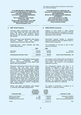 The original consolidated financial statements included herein
                                                                   are in Indonesian language.

          PT ELANG MAHKOTA TEKNOLOGI Tbk                                   PT ELANG MAHKOTA TEKNOLOGI Tbk
        (dahulu PT ELANG MAHKOTA TEKNOLOGI)                             (formerly PT ELANG MAHKOTA TEKNOLOGI)
                DAN ANAK PERUSAHAAN                                                 AND SUBSIDIARIES
          CATATAN ATAS LAPORAN KEUANGAN                                 NOTES TO THE CONSOLIDATED FINANCIAL
                      KONSOLIDASI                                                      STATEMENTS
            Tahun yang Berakhir Pada Tanggal                                   Year Ended December 31, 2009
                    31 Desember 2009                                          With comparative figures for 2008
          Dengan angka perbandingan untuk 2008                               (Expressed In Thousands of Rupiah
            (Dinyatakan Dalam Ribuan Rupiah,                                      Unless Otherwise Stated)
                 Kecuali Dinyatakan Lain)


9.     ASET TETAP (lanjutan)                                       9.   FIXED ASSETS (continued)

       Termasuk dalam penambahan aset tetap pada                        Additions of fixed assets in 2008 included
       tahun 2008 adalah aset tetap yang berasal dari                   additional fixed assets due to acquisition of SS with
       akuisisi SS dengan biaya perolehan sebesar                       total cost of Rp3,075,044 and related accumulated
       Rp3.075.044 dan akumulasi penyusutan sebesar                     depreciation of Rp1,942,883.
       Rp1.942.883.

       Beban penyusutan yang dibebankan pada operasi                    Depreciation expense charged to operations
       berjumlah   Rp86,69     miliar   dan     Rp80,03                 amounted to Rp86.69 billion and Rp80.03 billion in
       masing-masing untuk tahun 2009 dan 2008.                         2009 and 2008, respectively.

       Perhitungan laba - bersih penjualan aset tetap                   The computations of net gain on sale of fixed
       adalah sebagai berikut:                                          assets are as follows:
                                                    2009                2008

       Penerimaan                                    5.578.831            1.683.694                                    Proceeds
       Nilai buku                                    3.284.455            1.230.359                               Net book value

       Laba penjualan aset tetap - bersih            2.294.376             453.335            Gain on sale of fixed assets - net



       Laba penjualan aset tetap disajikan sebagai bagian               The net gain on sale of fixed assets is presented as
       dari         akun       “Penghasilan        (Beban)              part of ”Other Income (Charges) - Gain on Sale of
       Lain-lain - Laba Penjualan Aset Tetap - Bersih” pada             Fixed Assets - Net” account in the consolidated
       laporan laba rugi konsolidasi.                                   statements of income.

       Manajemen berkeyakinan bahwa tidak ada indikasi                  The management believes that there is no
       penurunan nilai aset tetap pada tanggal                          indication of impairment in fixed assets as of
       31 Desember 2009 dan 2008 berdasarkan evaluasi                   December 31, 2009 and 2008 based on the
       atas kondisi aset pada tanggal-tanggal tersebut,                 evaluation of the assets’ conditions at such dates,
       kecuali untuk PT Indopay Merchant Services (Anak                 except for PT Indopay Merchant Services (an
       Perusahaan yang dimiliki secara tidak langsung                   indirectly owned subsidiary through PT Abhimata
       melalui PT Abhimata Persada) mengakui adanya                     Persada) that recognized an impairment loss of
       penurunan nilai atas peralatan sebesar Rp2,76                    Rp2.76 billion in the value of its equipment based
       miliar berdasarkan laporan penilai independen yang               on independent report dated September 8, 2009
       dilakukan oleh PT Ujatek Baru, perusahaan penilai                issued by PT Ujatek Baru, an independent
       independen, dalam laporannya tanggal 8 September                 appraiser. The independent appraisers used the
       2009. Penilai independen tersebut menggunakan                    Cost Calculation Method in its appraisal.
       Metode Kalkulasi Biaya.

       Rincian aset dalam penyelesaian pada tanggal                     The details of construction in progress as of
       31 Desember 2008 adalah sebagai berikut:                         December 31, 2008 are as follows:

                                               Persentase            Jumlah
                                              Penyelesaian/         Tercatat/
                                              Percentage of         Carrying
         31 Desember 2008                      Completion             Value                           December 31, 2008

     Bangunan dan instalasi                               85%            14.380.085                      Building and installation
     Perlengkapan kantor                             90 - 95%             1.194.741                             Office equipment
     Peralatan studio dan penyiaran                  50 - 85%            10.586.892           Studio and broadcasting equipment

     Jumlah                                                              26.161.718                                         Total




                                                              42
 
