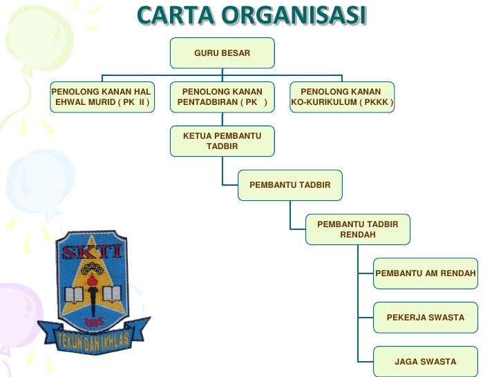 Label Cd Profile Sekolah : http://www.niatsukses.wordpress.com / Atau Klick : http ... / Avery cd/dvd label applicator black 05699.