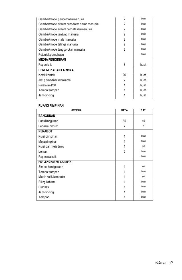 Profil Sekolah 2012 Baru