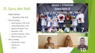 PROFIL SMP SATU ATAP WERDI MPLS 20242025.pptx
