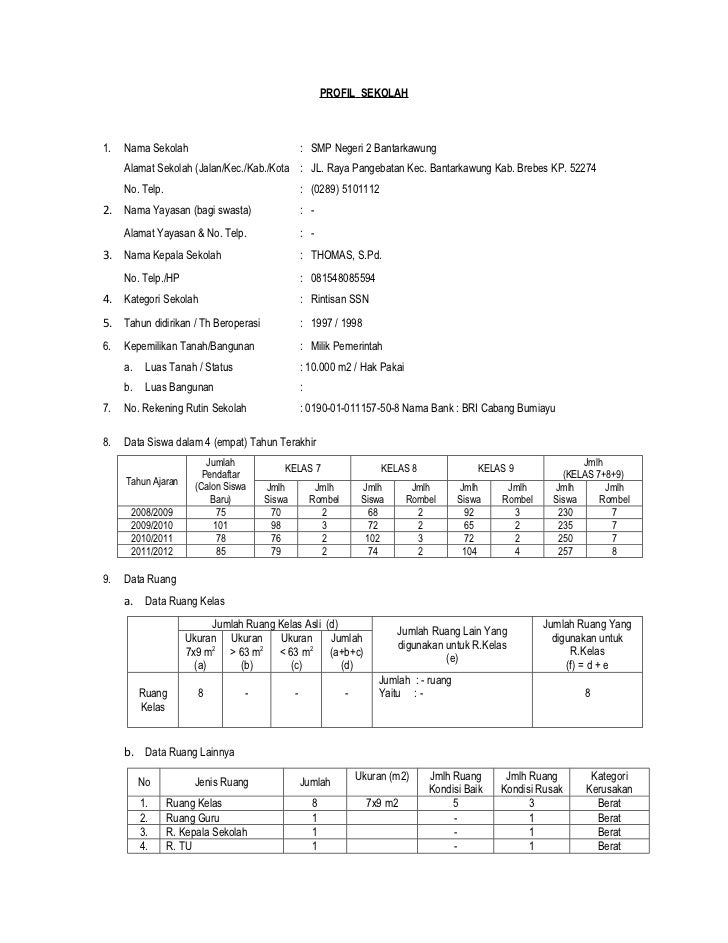 Profil sekolah smpn 2 btkawung