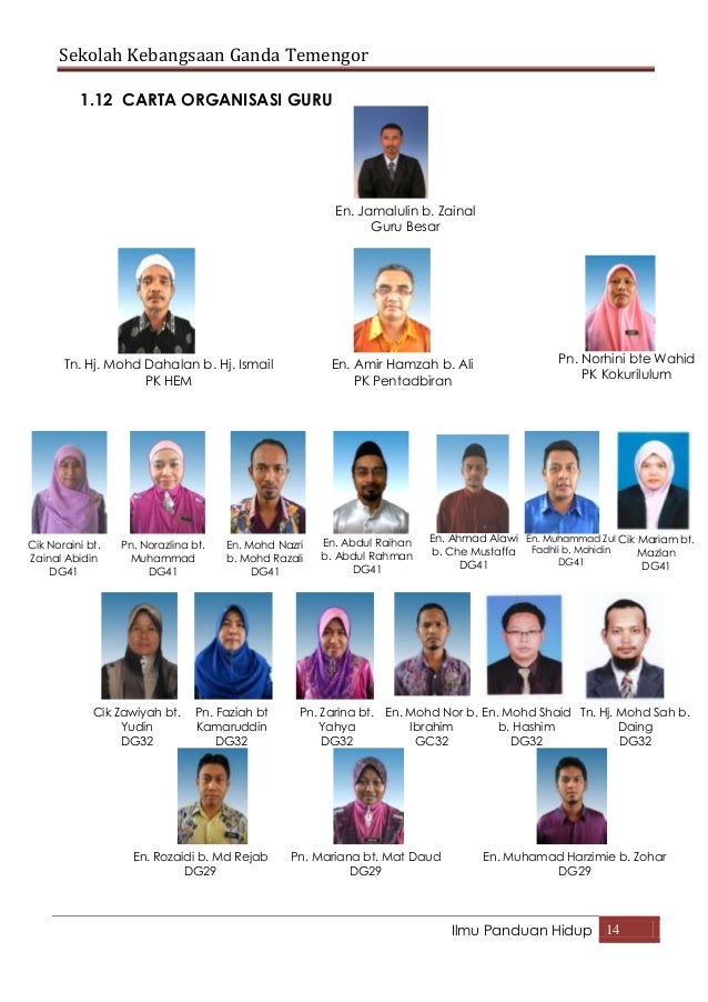 Profil SK Ganda Temengor Profil SK Ganda Temengor