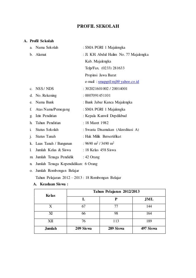 Profil Sma Pgri 1 Mjl