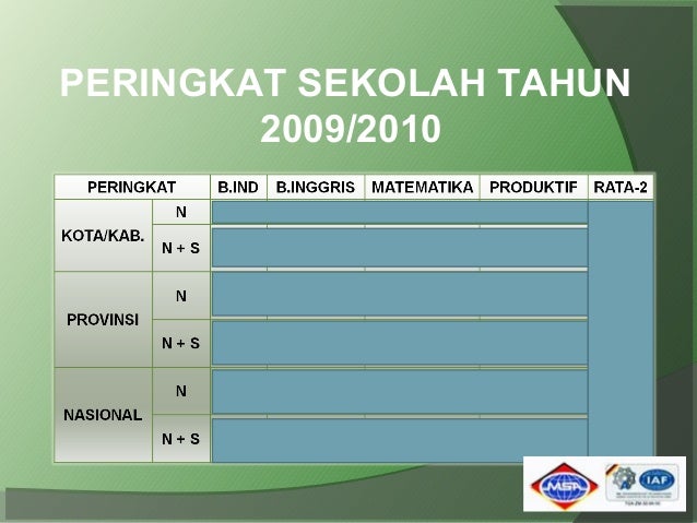 Profil SMK Negeri 42 Jakarta 2010