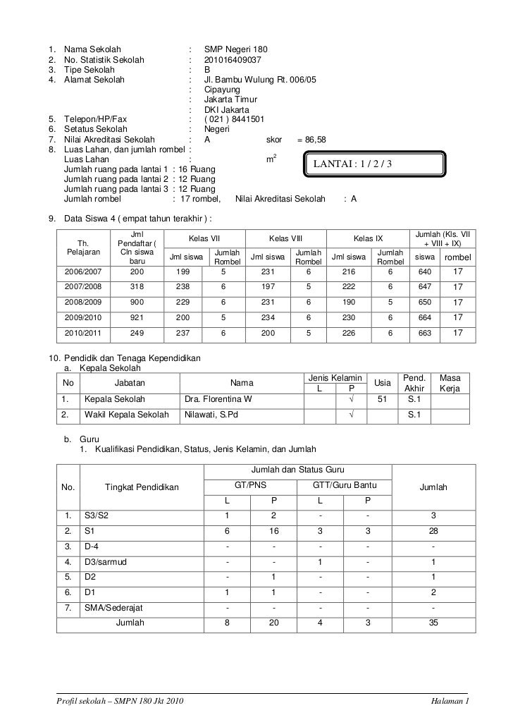 Profil Smpn 180 Jakarta