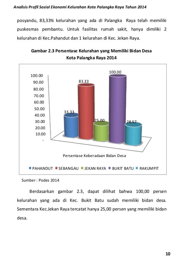 Gambar Rumah Sakit Bersalin - Mainan Anak