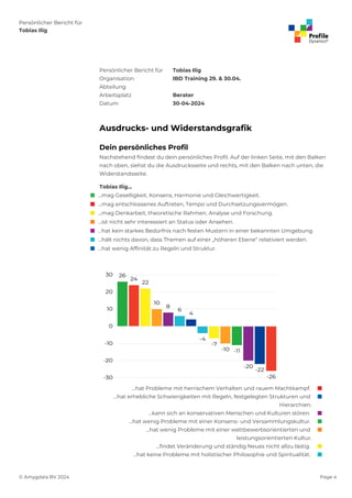 Persönlicher Bericht für
Tobias Ilig
© Amygdala BV 2024 Page 4
Persönlicher Bericht für Tobias Ilig
Organisation IBD Training 29. & 30.04.
Abteilung
Arbeitsplatz Berater
Datum 30-04-2024
Ausdrucks- und Widerstandsgrafik
Dein persönliches Profil
Nachstehend findest du dein persönliches Profil. Auf der linken Seite, mit den Balken
nach oben, siehst du die Ausdrucksseite und rechts, mit den Balken nach unten, die
Widerstandsseite.
Tobias Ilig...
 ...mag Geselligkeit, Konsens, Harmonie und Gleichwertigkeit.
 ...mag entschlossenes Auftreten, Tempo und Durchsetzungsvermögen.
 ...mag Denkarbeit, theoretische Rahmen, Analyse und Forschung.
 ...ist nicht sehr interessiert an Status oder Ansehen.
 ...hat kein starkes Bedürfnis nach festen Mustern in einer bekannten Umgebung.
 ...hält nichts davon, dass Themen auf einer „höheren Ebene“ relativiert werden.
 ...hat wenig Affinität zu Regeln und Struktur.

...hat Probleme mit herrischem Verhalten und rauem Machtkampf.

...hat erhebliche Schwierigkeiten mit Regeln, festgelegten Strukturen und
Hierarchien.

...kann sich an konservativen Menschen und Kulturen stören.

...hat wenig Probleme mit einer Konsens- und Versammlungskultur.

...hat wenig Probleme mit einer wettbewerbsorientierten und
leistungsorientierten Kultur.

...findet Veränderung und ständig Neues nicht allzu lästig.

...hat keine Probleme mit holistischer Philosophie und Spiritualität.
 