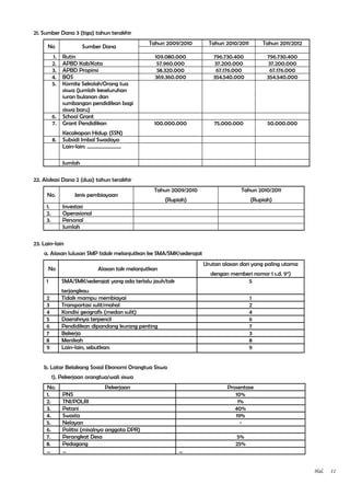 Ssn List.pdf Profil ssn 2011 | DOC
