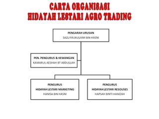 CARTA ORGANISASI  HIDAYAH LESTARI AGRO TRADING 