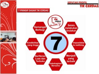 7 PRINSIP DASAR TIK CERDAS

 