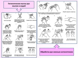 Гигиеническое мытье рук
мылом и водой
Обработка рук кожным антисептиком
 