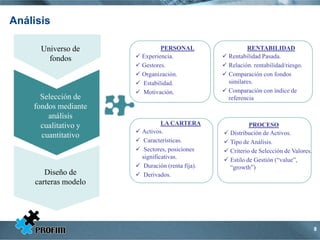 Análisis

      Universo de              PERSONAL                   RENTABILIDAD
        fondos         Experiencia.              Rentabilidad Pasada.
                       Gestores.                 Relación. rentabilidad/riesgo.
                       Organización.             Comparación con fondos
                       Estabilidad.               similares.
                       Motivación.               Comparación con índice de
      Selección de                                 referencia
    fondos mediante
        análisis
      cualitativo y             LA CARTERA                 PROCESO
                       Activos.                  Distribución de Activos.
      cuantitativo
                       Características.          Tipo de Análisis.
                       Sectores, posiciones      Criterio de Selección de Valores.
                        significativas.           Estilo de Gestión (“value”,
                       Duración (renta fija).     “growth”)
       Diseño de       Derivados.
    carteras modelo




                                                                                       8
 