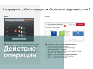 Действие —
операция
 