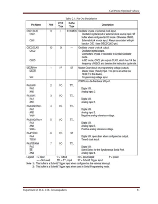 Cell Phone Operated Vehicle
Department of ECE, CEC Benjanapadavu 14
Table 2.1: Pin Out Description
 