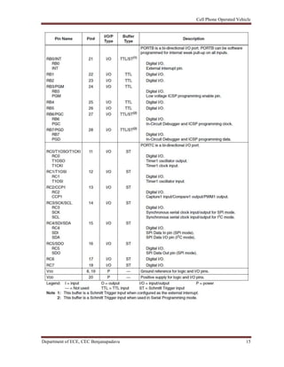 Cell Phone Operated Vehicle
Department of ECE, CEC Benjanapadavu 15
 
