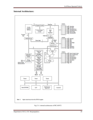 Cell Phone Operated Vehicle
Department of ECE, CEC Benjanapadavu 20
Internal Architecture:
Fig 2.11: internal architecture of PIC16F872
 