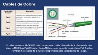 Protocolo de comunicación industrial profinet | PDF