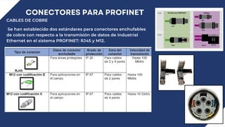 Protocolo de comunicación industrial profinet | PDF