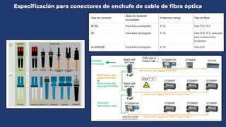 Protocolo de comunicación industrial profinet | PDF