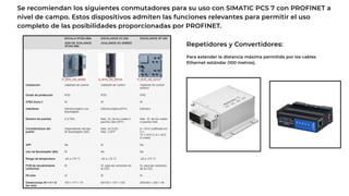 Protocolo de comunicación industrial profinet | PDF