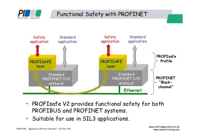 PROFINET - applying the Ethernet standard to industral automation