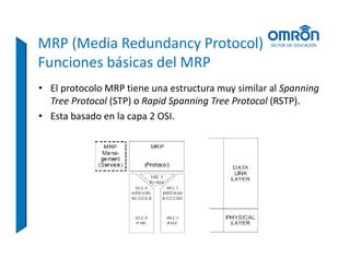 Profinet Protocol.pdf Profinet Basico.pdf