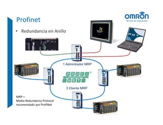 Profinet Protocol.pdf Profinet Basico.pdf