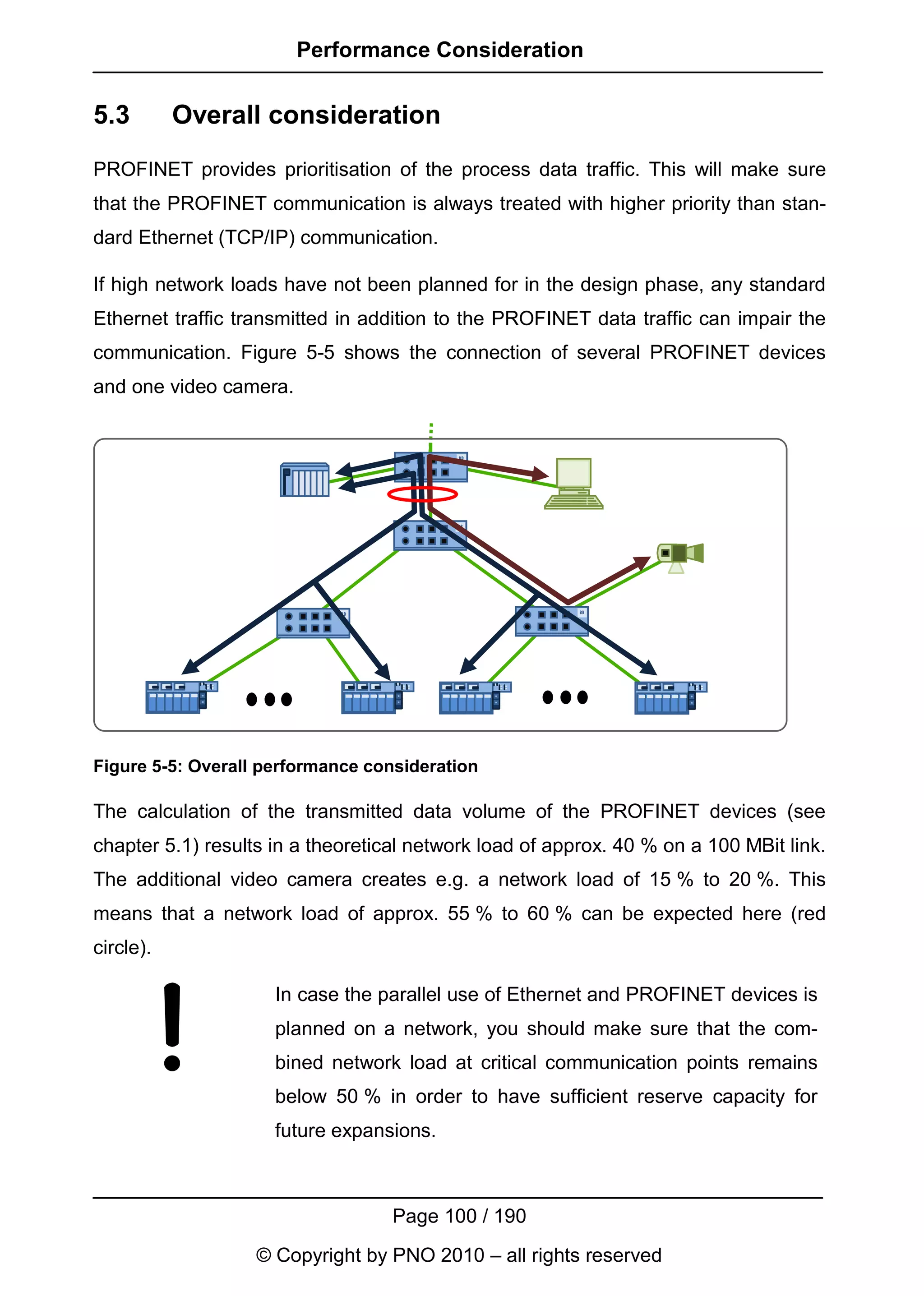 Performance Consideration


5.3        Overall consideration
PROFINET provides prioritisation of the process data traffic. This will make sure
that the PROFINET communication is always treated with higher priority than stan-
dard Ethernet (TCP/IP) communication.

If high network loads have not been planned for in the design phase, any standard
Ethernet traffic transmitted in addition to the PROFINET data traffic can impair the
communication. Figure 5-5 shows the connection of several PROFINET devices
and one video camera.




Figure 5-5: Overall performance consideration

The calculation of the transmitted data volume of the PROFINET devices (see
chapter 5.1) results in a theoretical network load of approx. 40 % on a 100 MBit link.
The additional video camera creates e.g. a network load of 15 % to 20 %. This
means that a network load of approx. 55 % to 60 % can be expected here (red
circle).

                     In case the parallel use of Ethernet and PROFINET devices is
                     planned on a network, you should make sure that the com-
                     bined network load at critical communication points remains
                     below 50 % in order to have sufficient reserve capacity for
                     future expansions.



                                   Page 100 / 190
                   © Copyright by PNO 2010 – all rights reserved
 