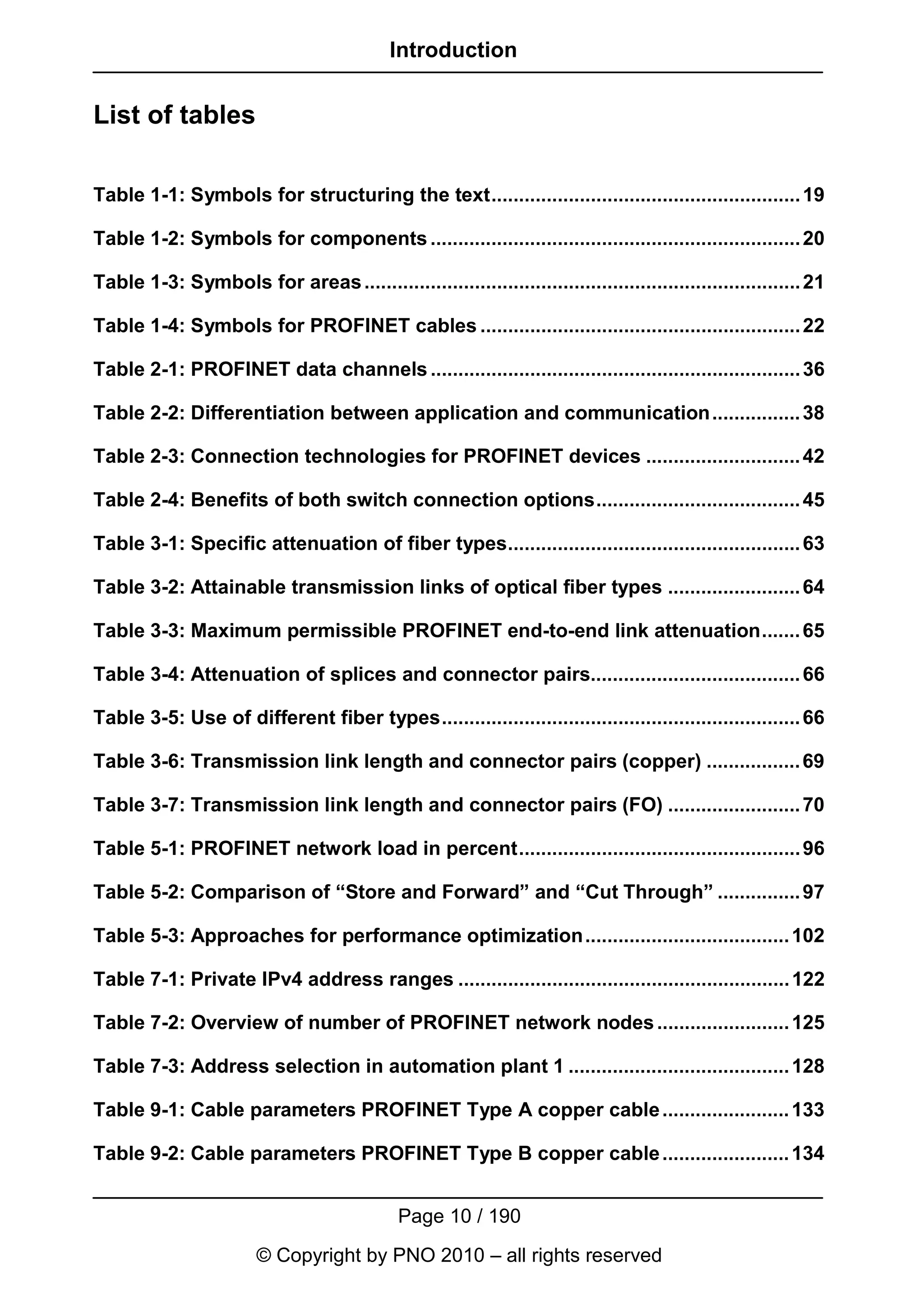 Introduction


List of tables

Table 1-1: Symbols for structuring the text........................................................ 19

Table 1-2: Symbols for components ................................................................... 20

Table 1-3: Symbols for areas ............................................................................... 21

Table 1-4: Symbols for PROFINET cables .......................................................... 22

Table 2-1: PROFINET data channels ................................................................... 36

Table 2-2: Differentiation between application and communication................ 38

Table 2-3: Connection technologies for PROFINET devices ............................ 42

Table 2-4: Benefits of both switch connection options..................................... 45

Table 3-1: Specific attenuation of fiber types..................................................... 63

Table 3-2: Attainable transmission links of optical fiber types ........................ 64

Table 3-3: Maximum permissible PROFINET end-to-end link attenuation....... 65

Table 3-4: Attenuation of splices and connector pairs...................................... 66

Table 3-5: Use of different fiber types................................................................. 66

Table 3-6: Transmission link length and connector pairs (copper) ................. 69

Table 3-7: Transmission link length and connector pairs (FO) ........................ 70

Table 5-1: PROFINET network load in percent................................................... 96

Table 5-2: Comparison of “Store and Forward” and “Cut Through” ............... 97

Table 5-3: Approaches for performance optimization..................................... 102

Table 7-1: Private IPv4 address ranges ............................................................ 122

Table 7-2: Overview of number of PROFINET network nodes ........................ 125

Table 7-3: Address selection in automation plant 1 ........................................ 128

Table 9-1: Cable parameters PROFINET Type A copper cable ....................... 133

Table 9-2: Cable parameters PROFINET Type B copper cable ....................... 134


                                              Page 10 / 190
                        © Copyright by PNO 2010 – all rights reserved
 