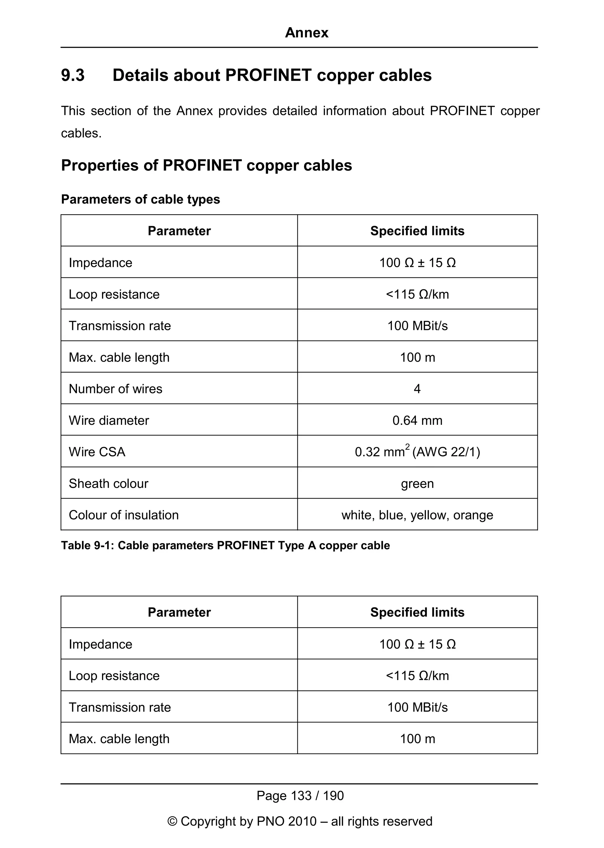 Annex


9.3       Details about PROFINET copper cables
This section of the Annex provides detailed information about PROFINET copper
cables.

Properties of PROFINET copper cables

Parameters of cable types

               Parameter                             Specified limits

 Impedance                                            100 Ω ± 15 Ω

 Loop resistance                                        <115 Ω/km

 Transmission rate                                      100 MBit/s

 Max. cable length                                         100 m

 Number of wires                                                4

 Wire diameter                                             0.64 mm
                                                            2
 Wire CSA                                          0.32 mm (AWG 22/1)

 Sheath colour                                              green

 Colour of insulation                           white, blue, yellow, orange

Table 9-1: Cable parameters PROFINET Type A copper cable




               Parameter                             Specified limits

 Impedance                                            100 Ω ± 15 Ω

 Loop resistance                                        <115 Ω/km

 Transmission rate                                      100 MBit/s

 Max. cable length                                         100 m



                                  Page 133 / 190
                   © Copyright by PNO 2010 – all rights reserved
 