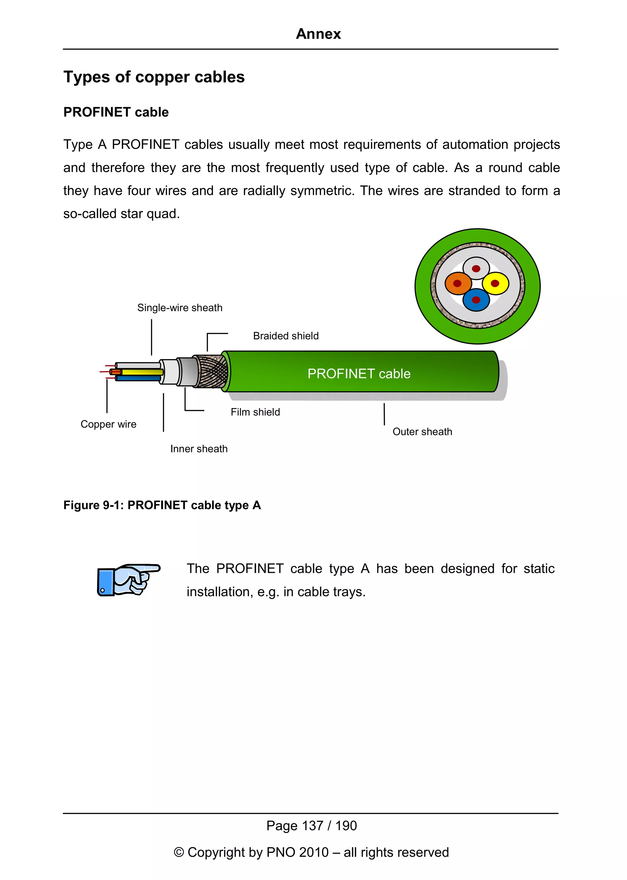 Annex

Types of copper cables

PROFINET cable

Type A PROFINET cables usually meet most requirements of automation projects
and therefore they are the most frequently used type of cable. As a round cable
they have four wires and are radially symmetric. The wires are stranded to form a
so-called star quad.




                Single-wire sheath

                                         Braided shield


                                                    PROFINET cable

                                     Film shield
  Copper wire
                                                               Outer sheath
                      Inner sheath




Figure 9-1: PROFINET cable type A




                          The PROFINET cable type A has been designed for static
                          installation, e.g. in cable trays.




                                            Page 137 / 190
                       © Copyright by PNO 2010 – all rights reserved
 