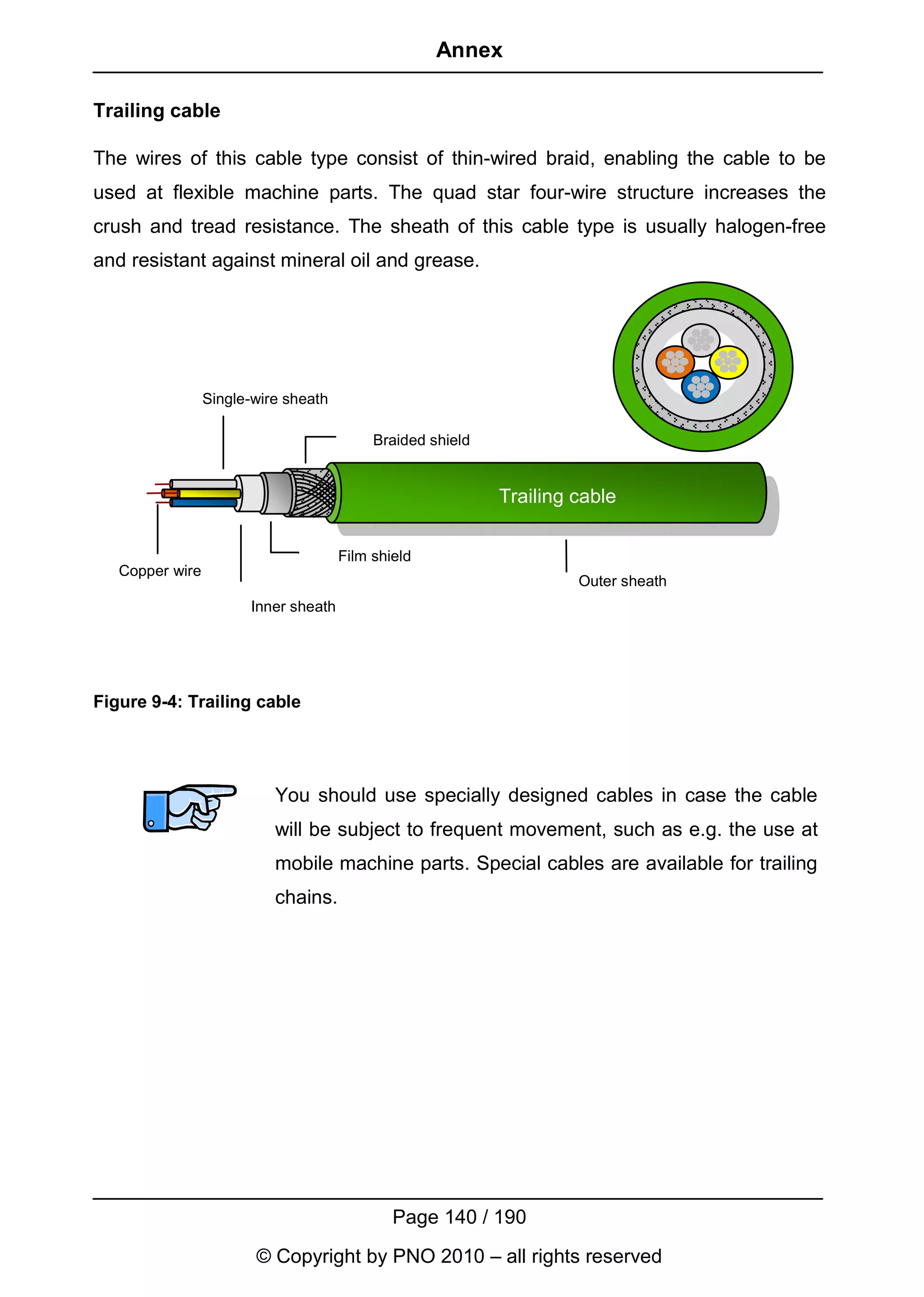 Annex

Trailing cable

The wires of this cable type consist of thin-wired braid, enabling the cable to be
used at flexible machine parts. The quad star four-wire structure increases the
crush and tread resistance. The sheath of this cable type is usually halogen-free
and resistant against mineral oil and grease.




                 Single-wire sheath

                                           Braided shield


                                                            Trailing cable

                                      Film shield
   Copper wire
                                                                     Outer sheath
                       Inner sheath




Figure 9-4: Trailing cable




                           You should use specially designed cables in case the cable
                           will be subject to frequent movement, such as e.g. the use at
                           mobile machine parts. Special cables are available for trailing
                           chains.




                                              Page 140 / 190
                        © Copyright by PNO 2010 – all rights reserved
 